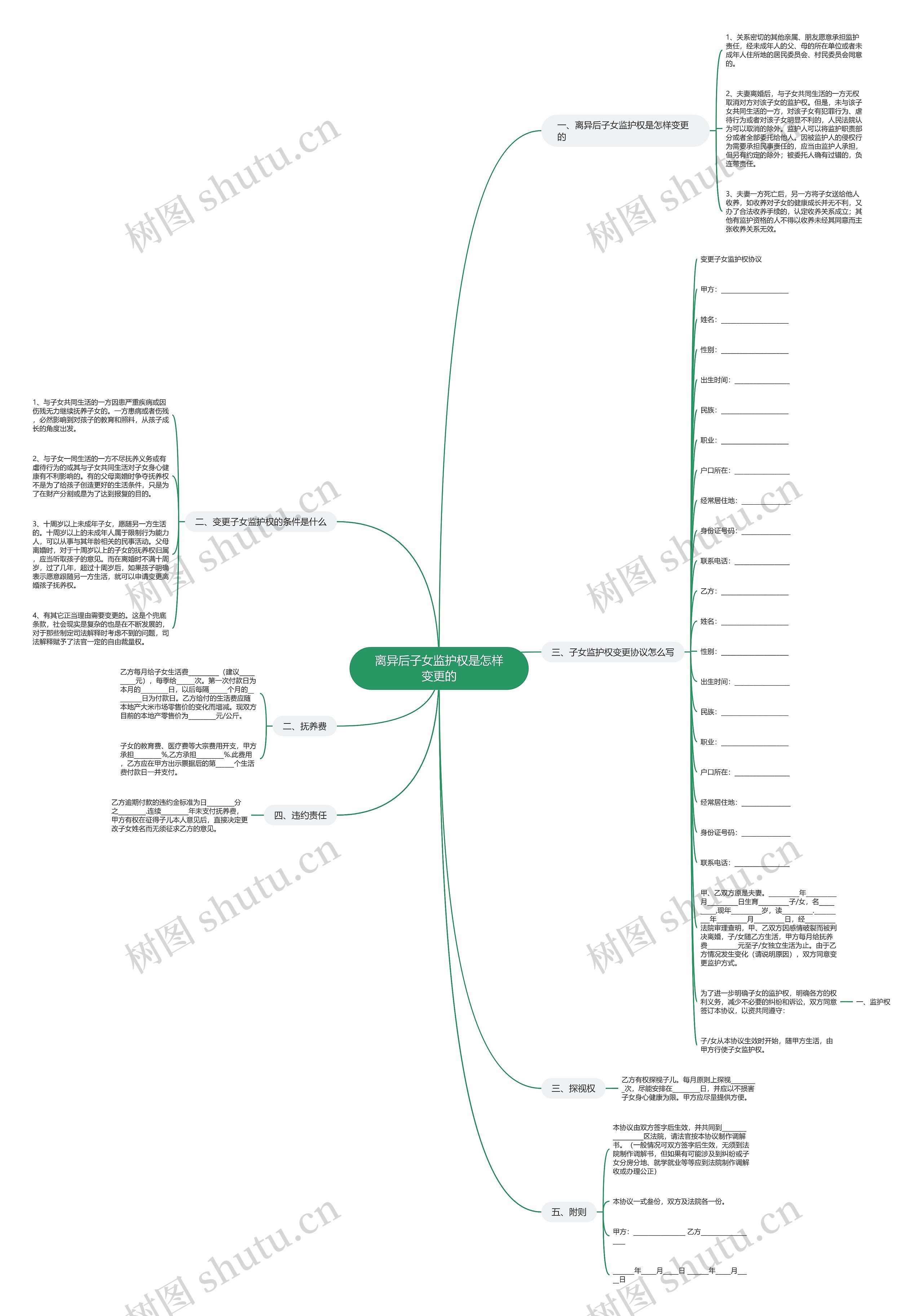 离异后子女监护权是怎样变更的 离异后子女监护权是怎样变更的
