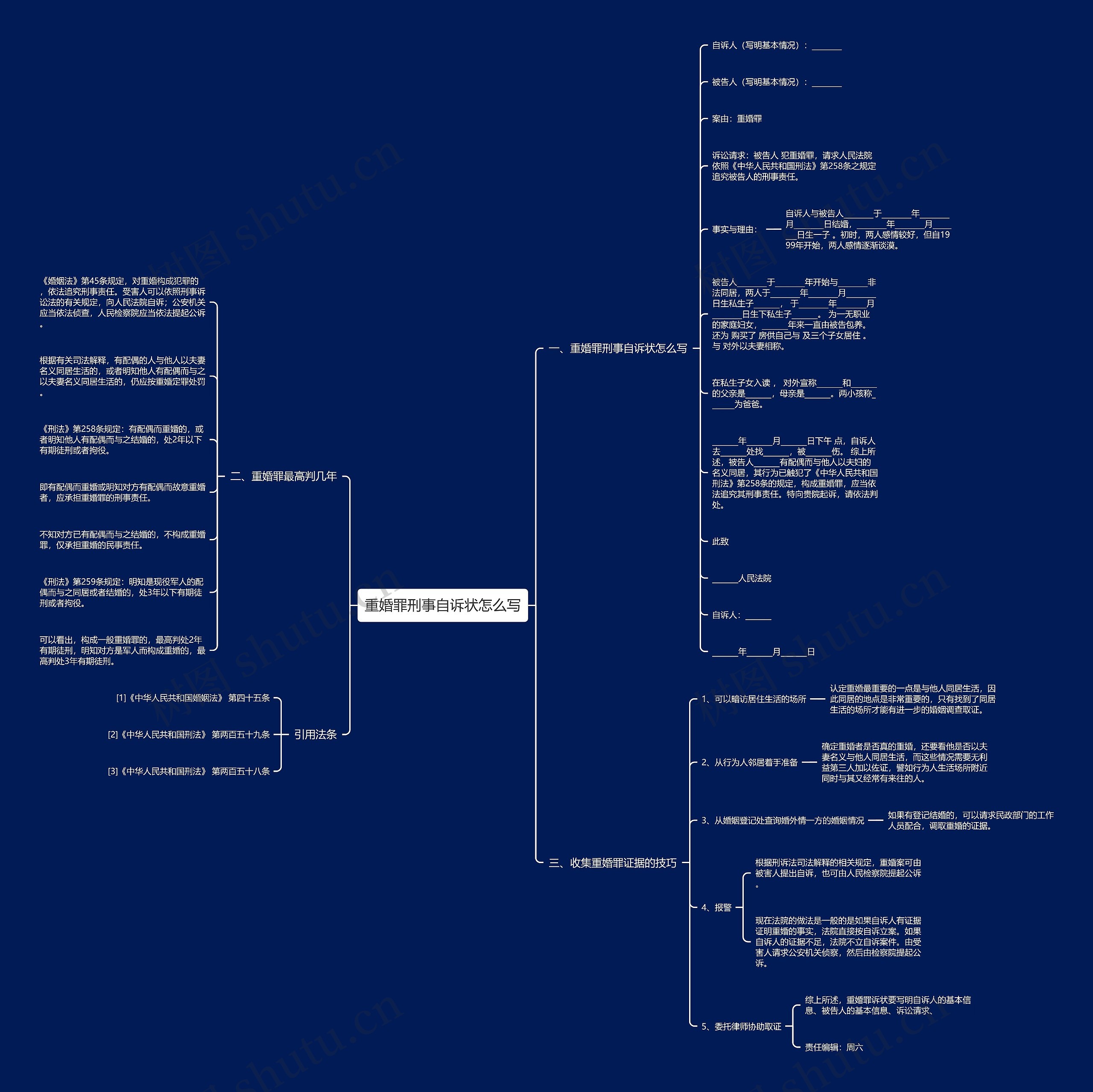 重婚罪刑事自诉状怎么写思维导图