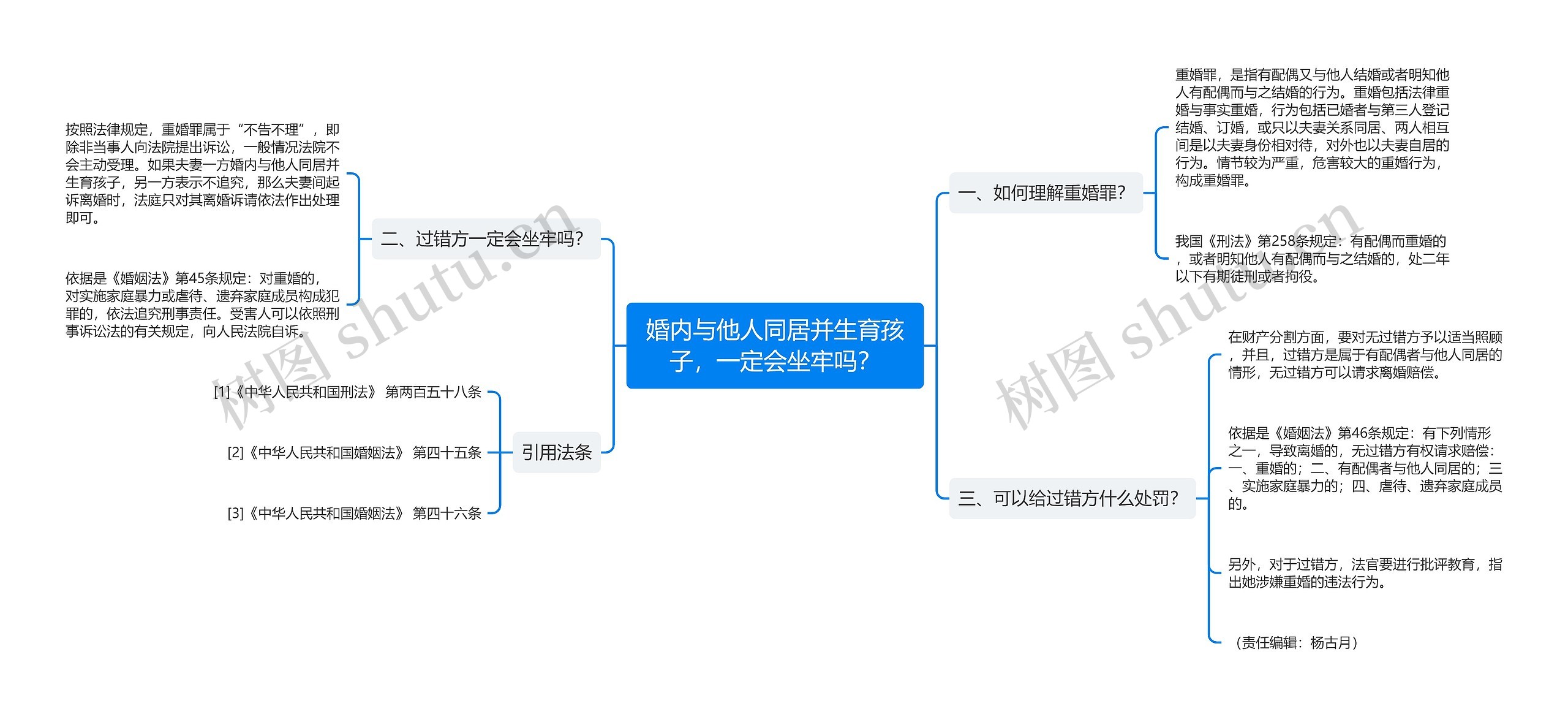 婚内与他人同居并生育孩子，一定会坐牢吗？