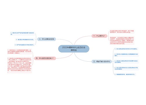 2022年最新彩礼返还的法律规定