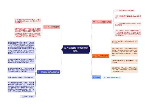 军人结婚登记有哪些特别程序？