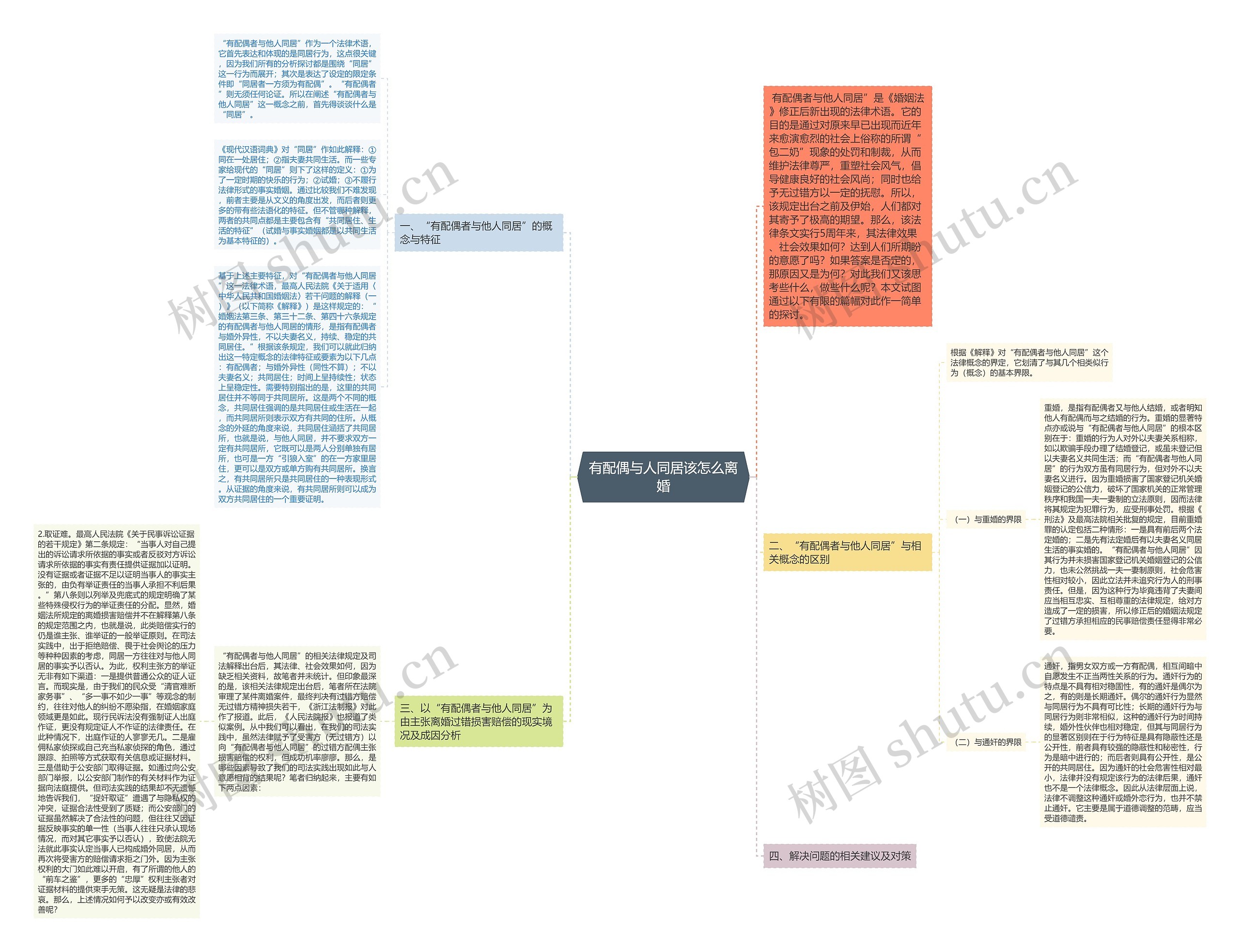 有配偶与人同居该怎么离婚思维导图