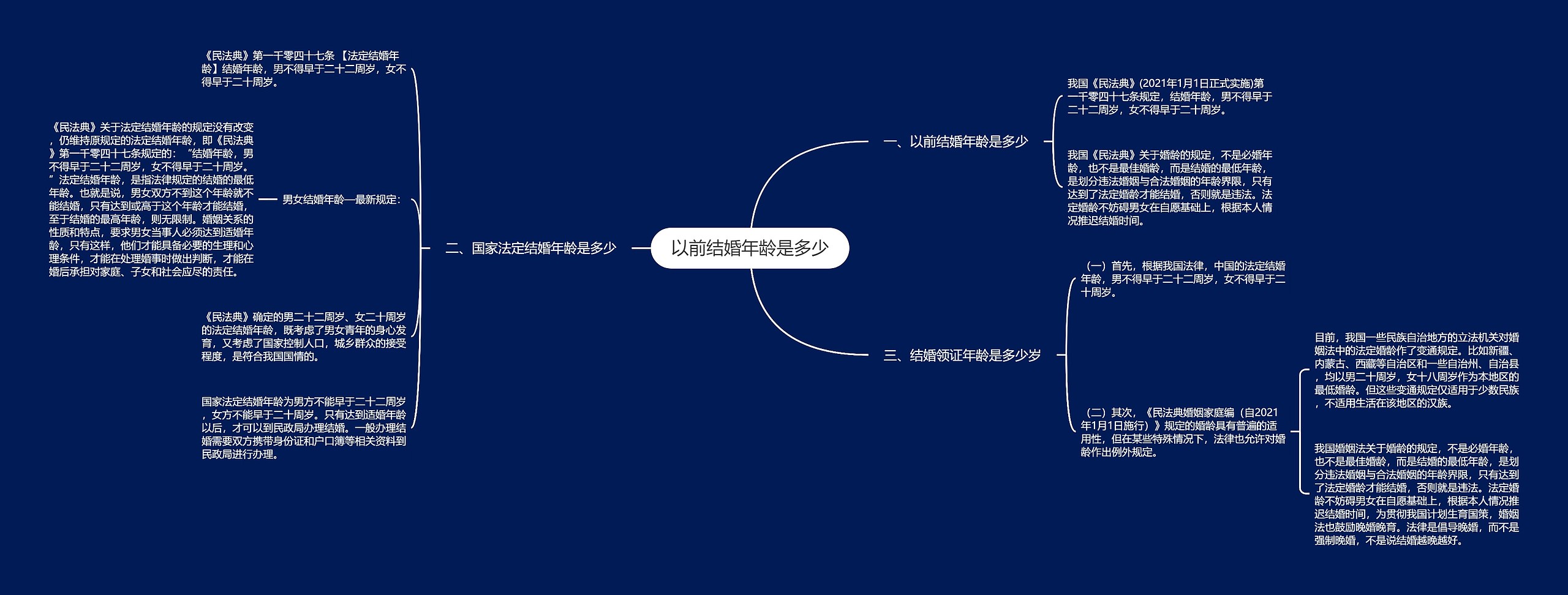 以前结婚年龄是多少思维导图