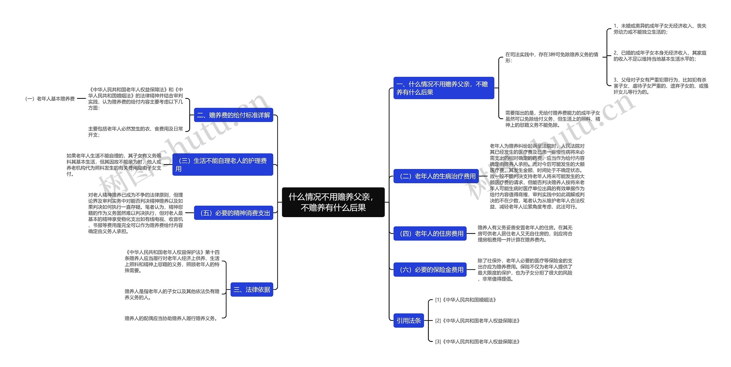 什么情况不用赡养父亲，不赡养有什么后果