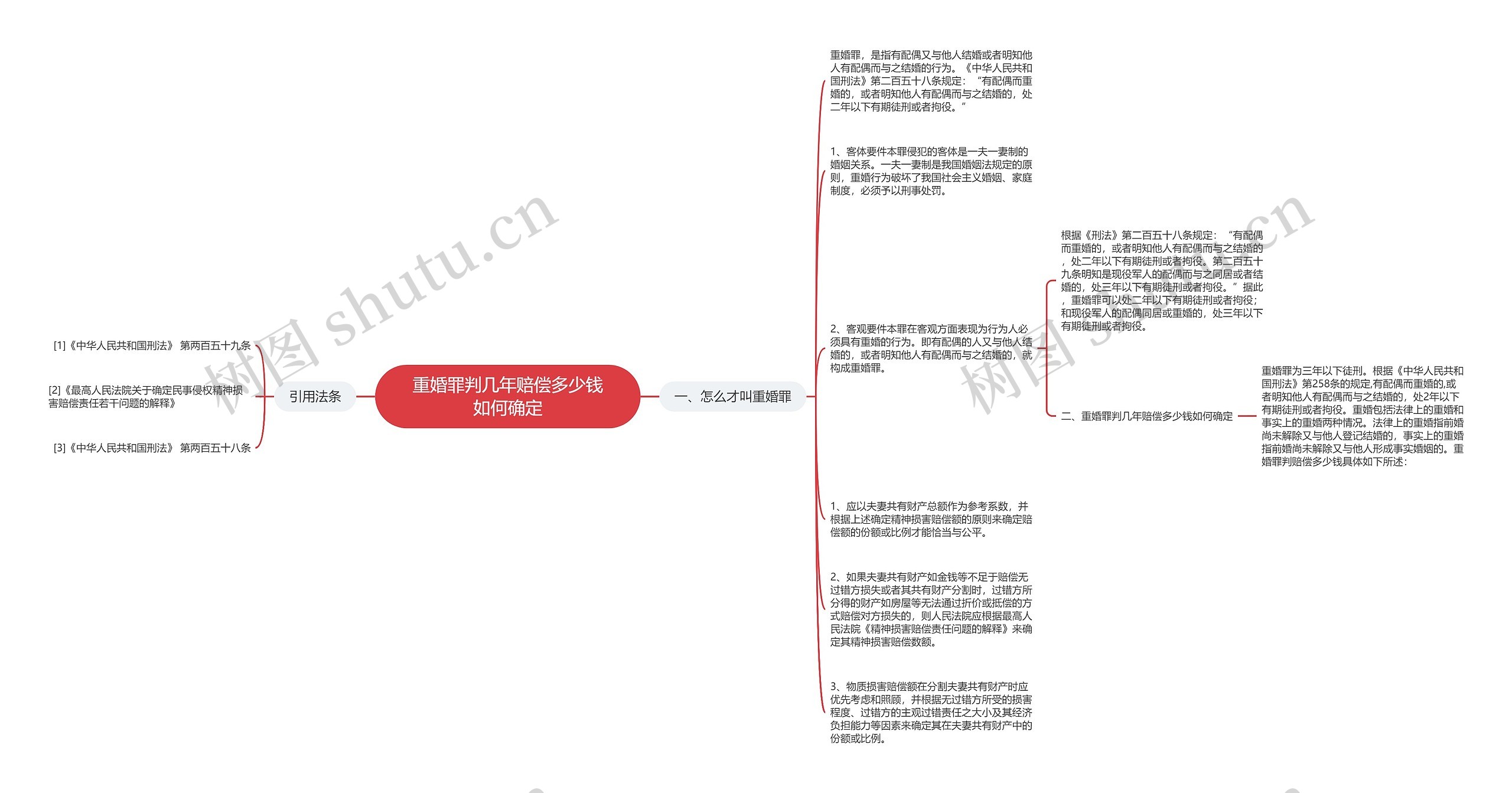 重婚罪判几年赔偿多少钱如何确定