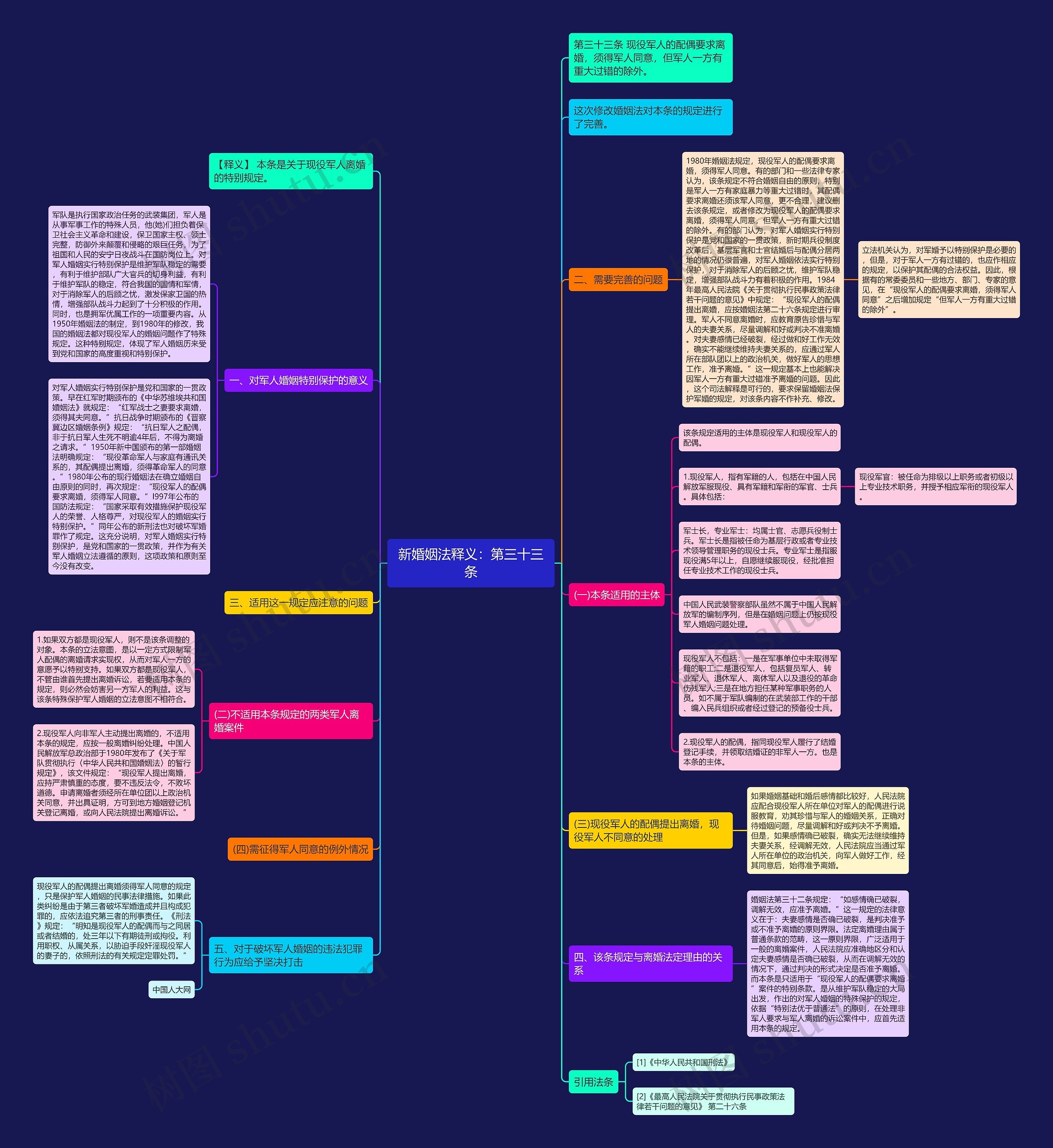 新婚姻法释义：第三十三条思维导图