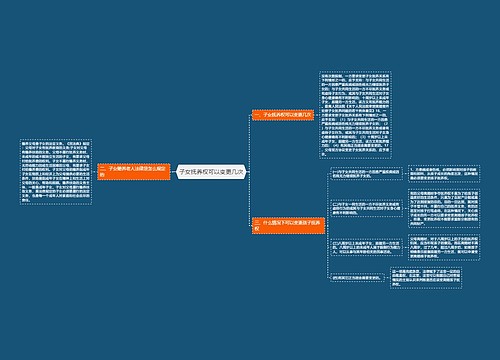 子女抚养权可以变更几次