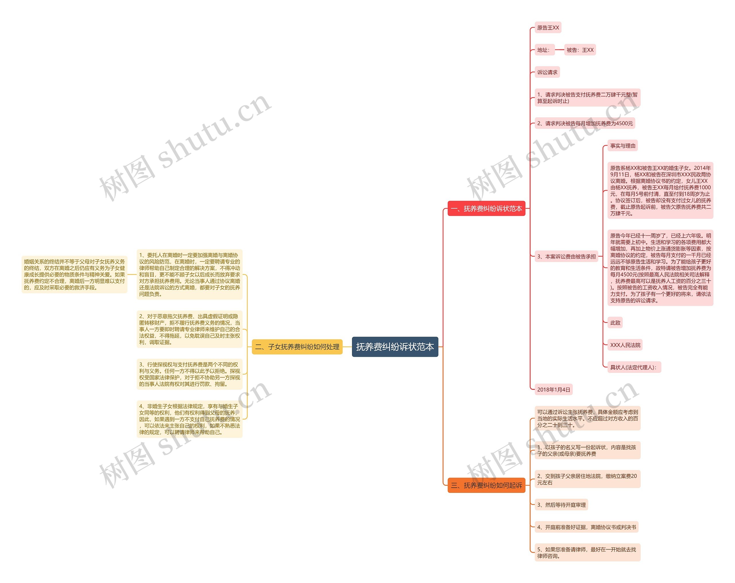 抚养费纠纷诉状范本 抚养费纠纷诉状范本