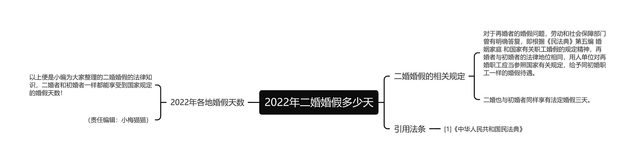 2022年二婚婚假多少天思维导图