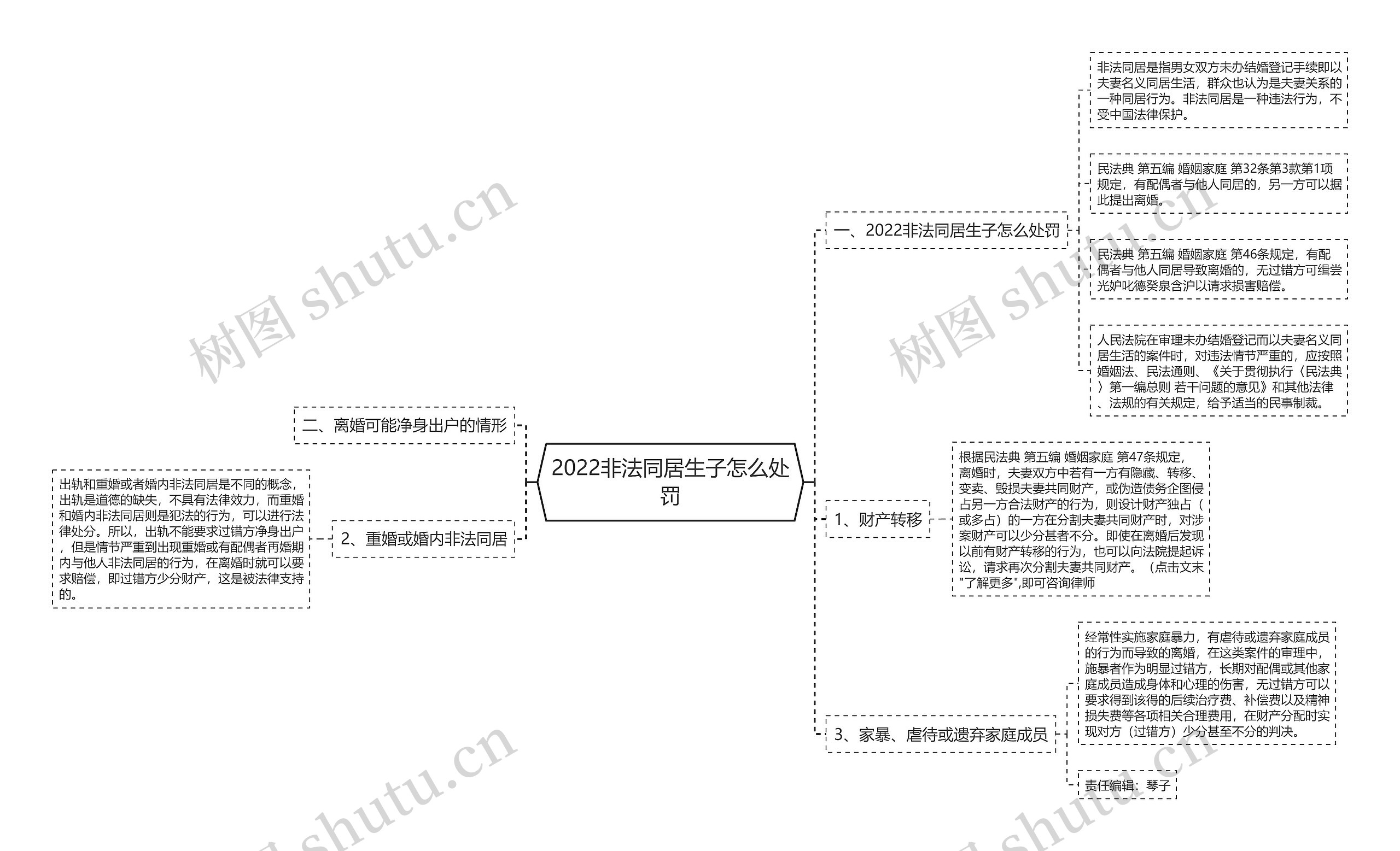 2022非法同居生子怎么处罚