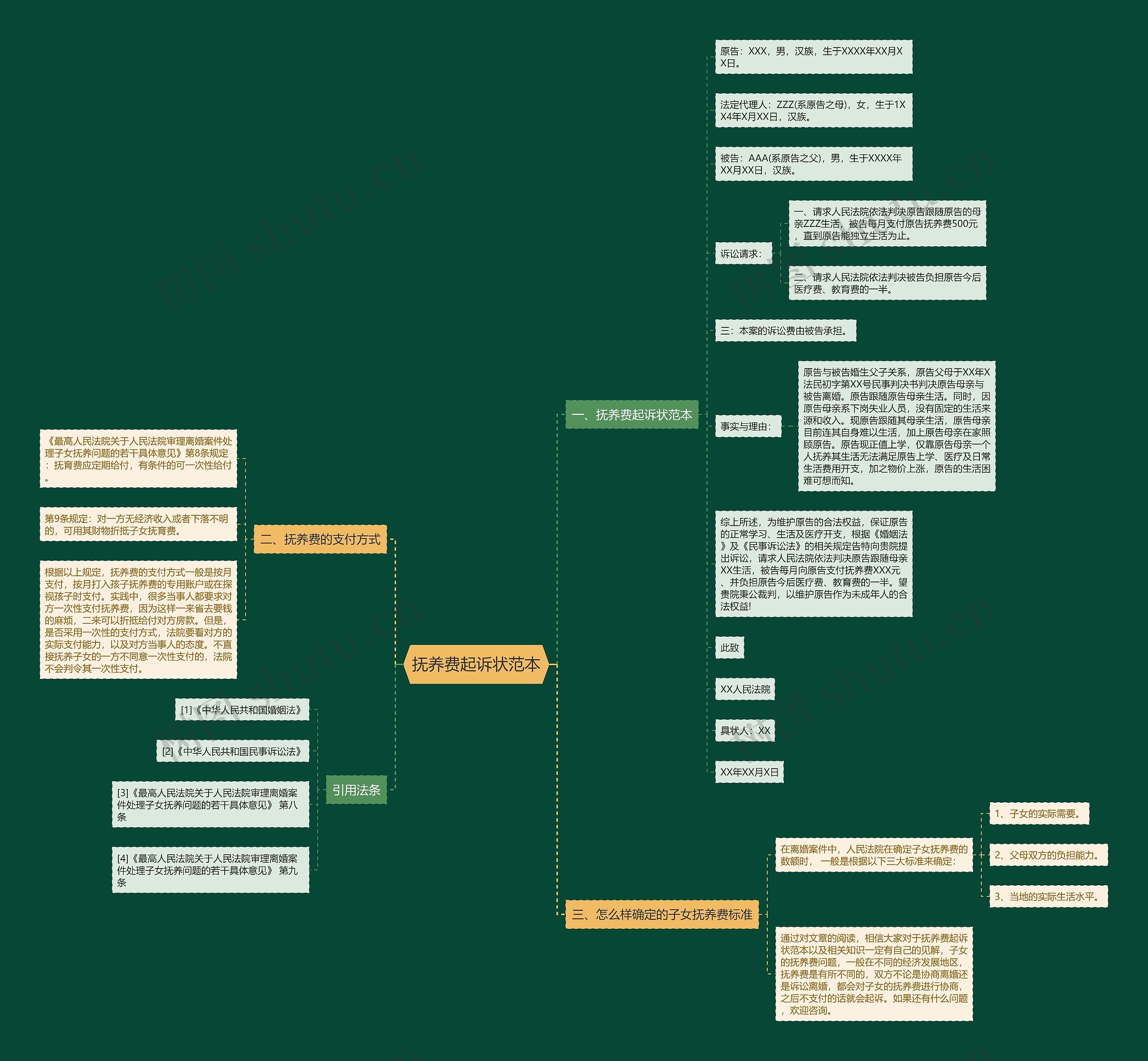 抚养费起诉状范本思维导图
