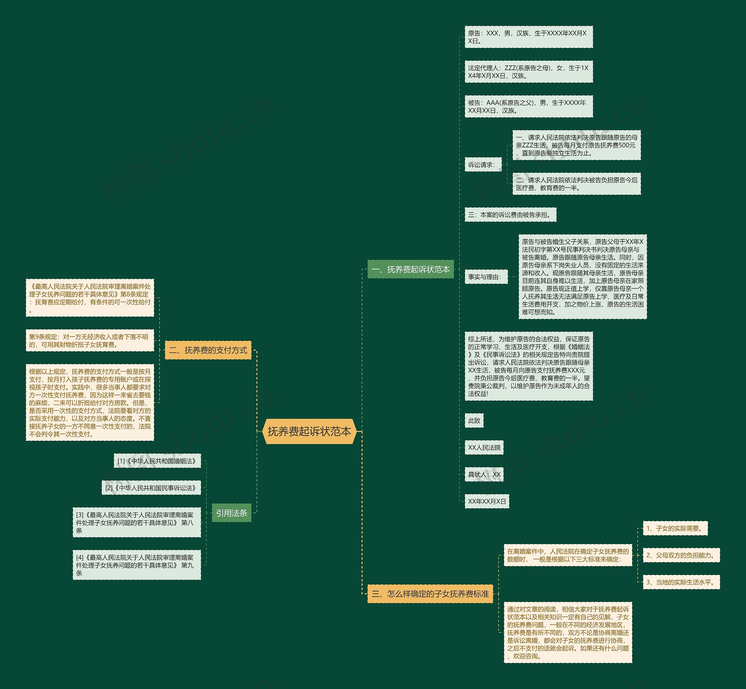 抚养费起诉状范本 抚养费起诉状范本