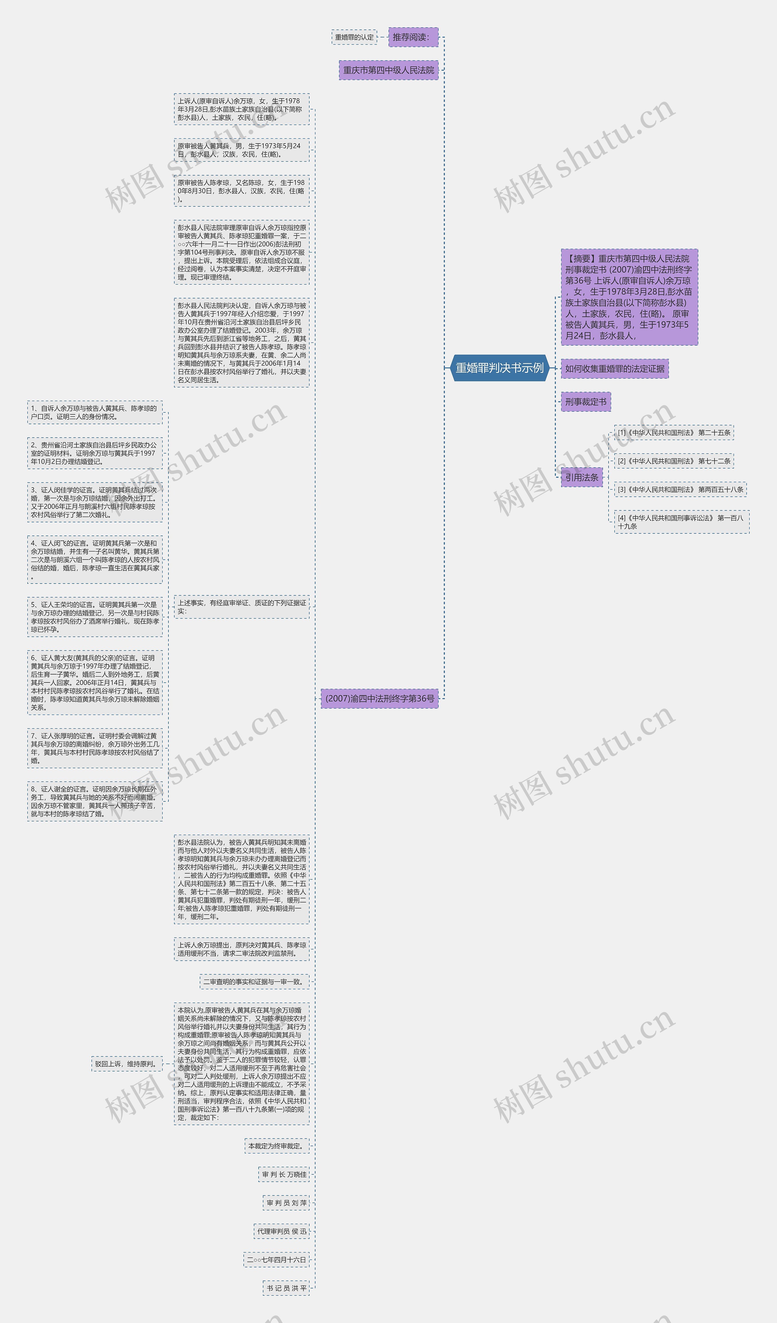 重婚罪判决书示例思维导图