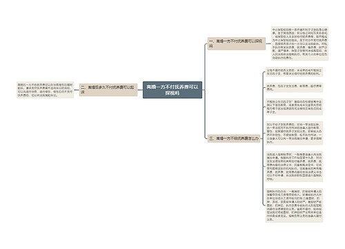 离婚一方不付抚养费可以探视吗