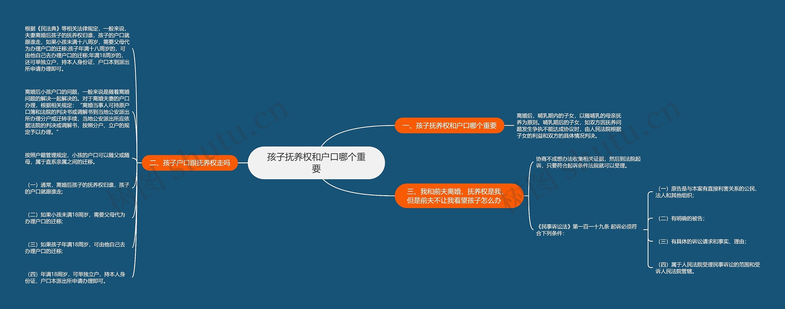 孩子抚养权和户口哪个重要