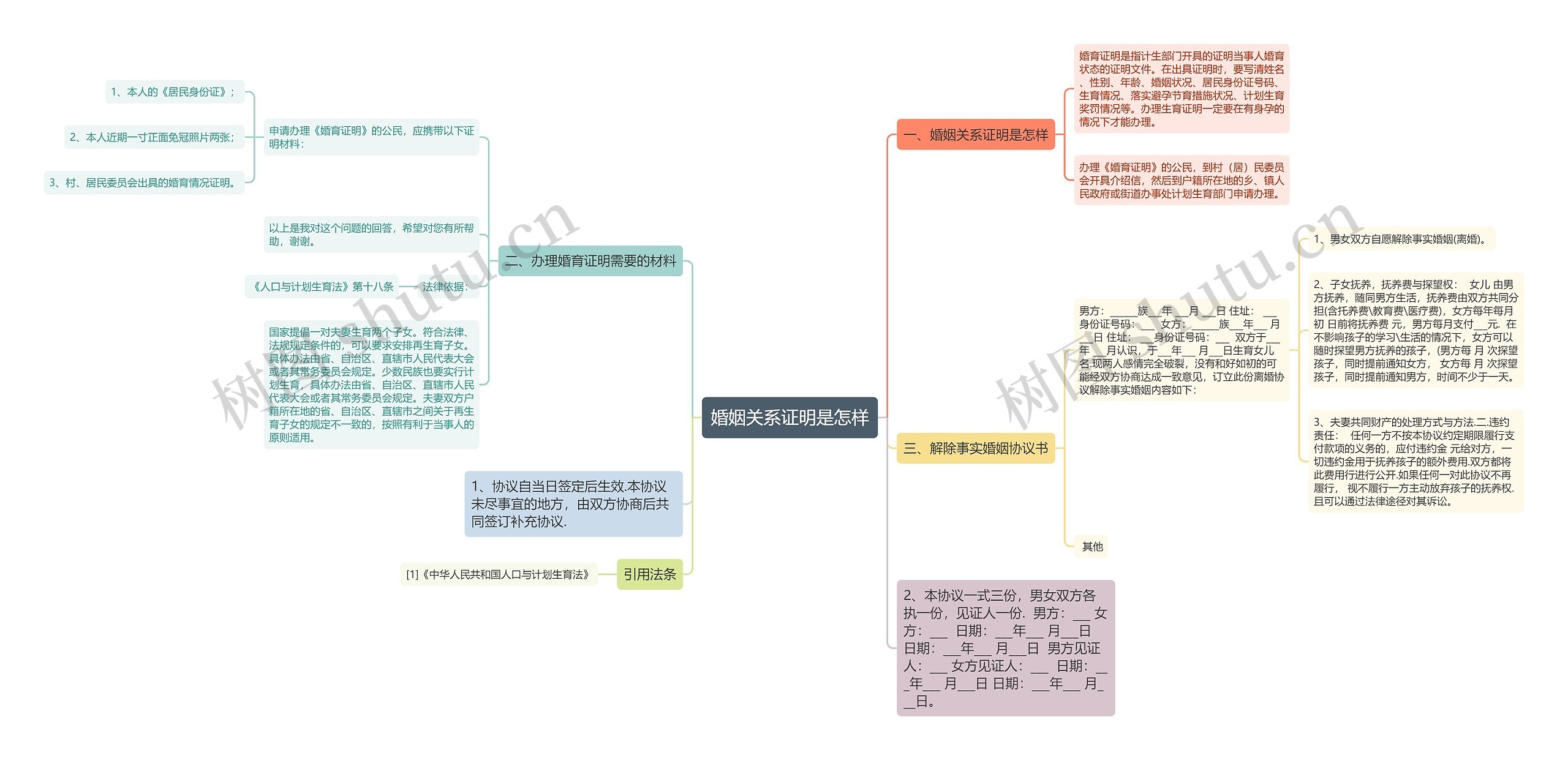 婚姻关系证明是怎样