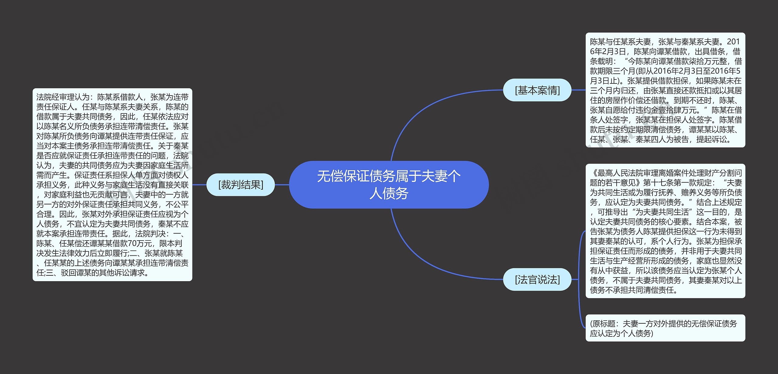 无偿保证债务属于夫妻个人债务 无偿保证债务属于夫妻个人债务