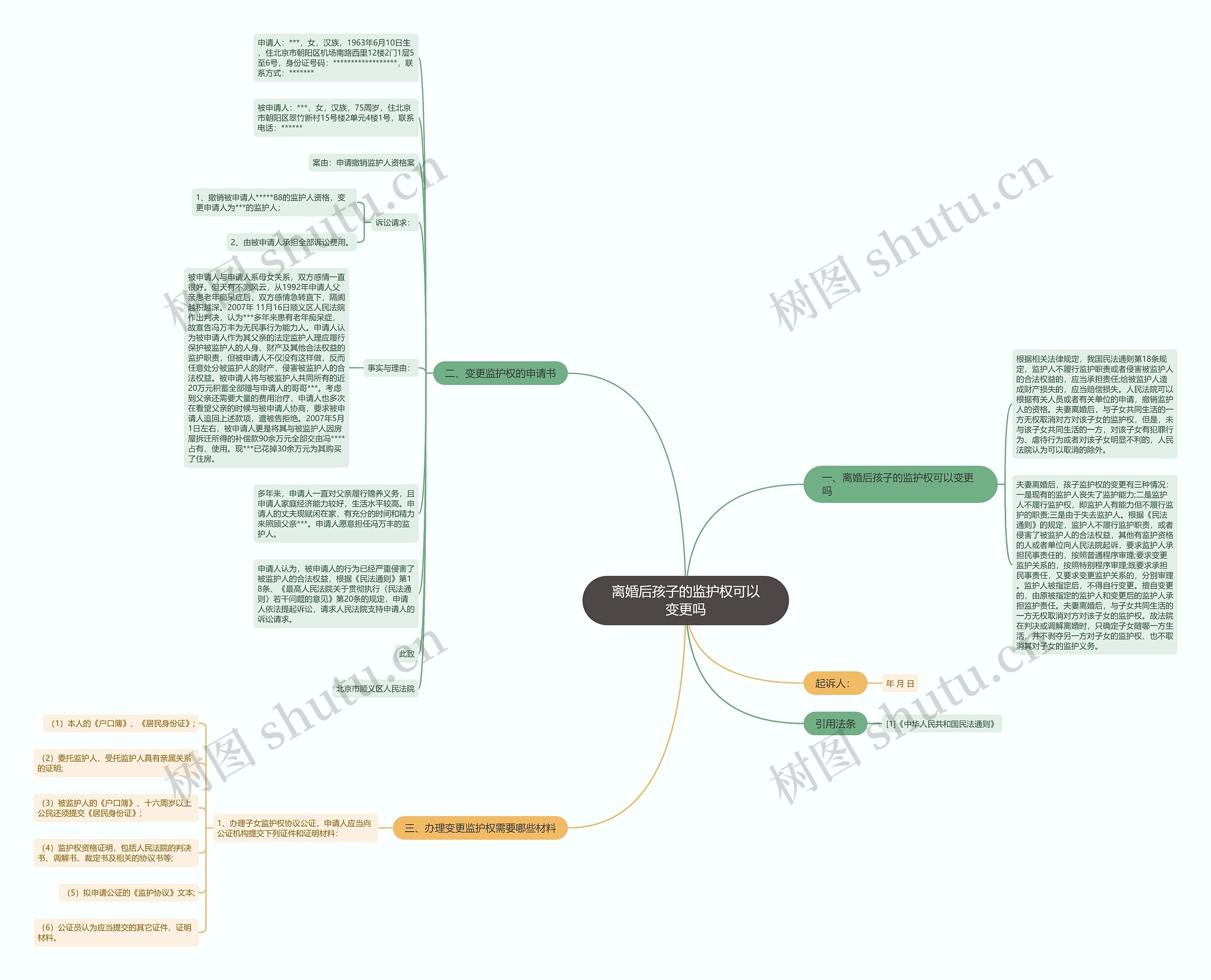 离婚后孩子的监护权可以变更吗 离婚后孩子的监护权可以变更吗