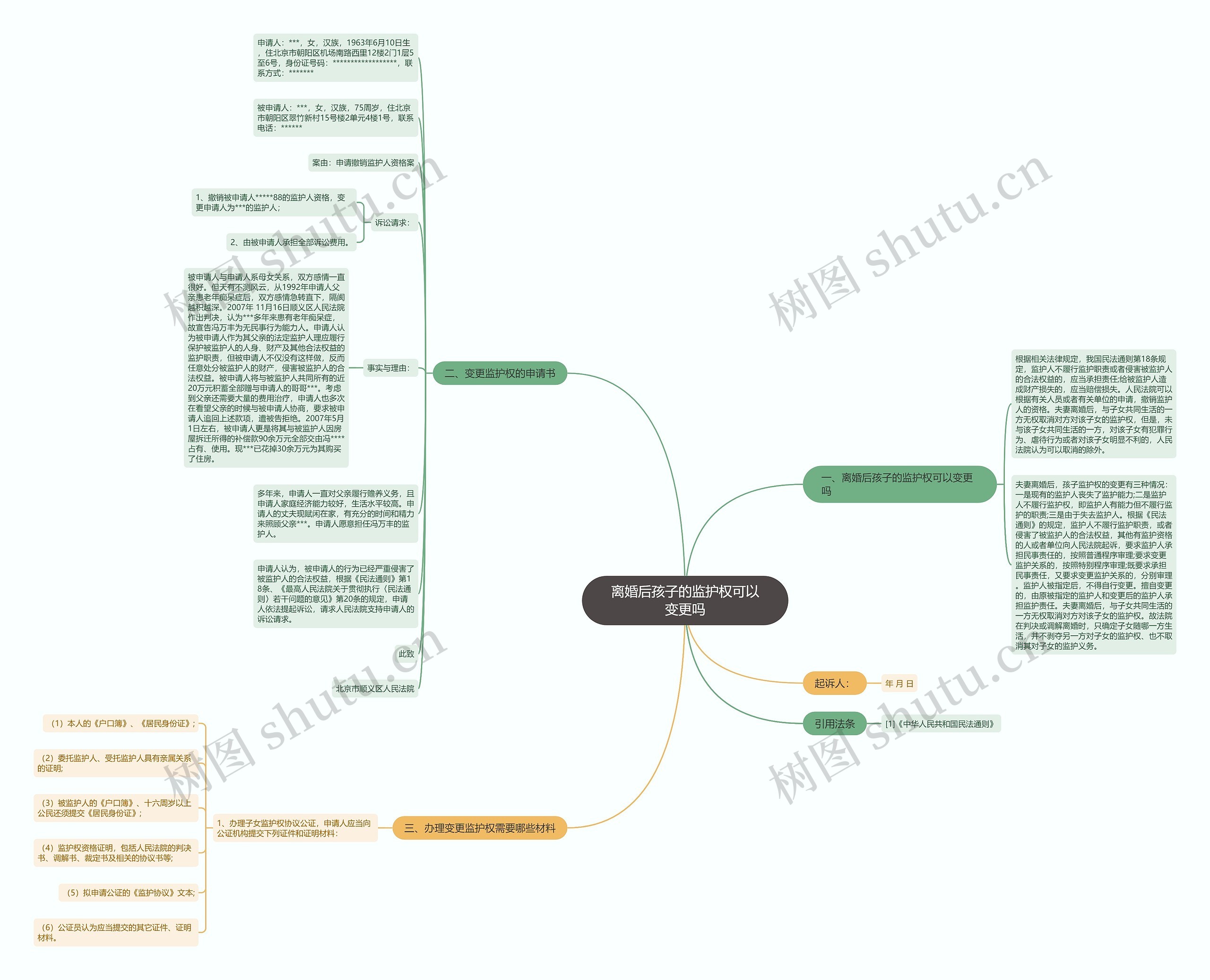 离婚后孩子的监护权可以变更吗思维导图