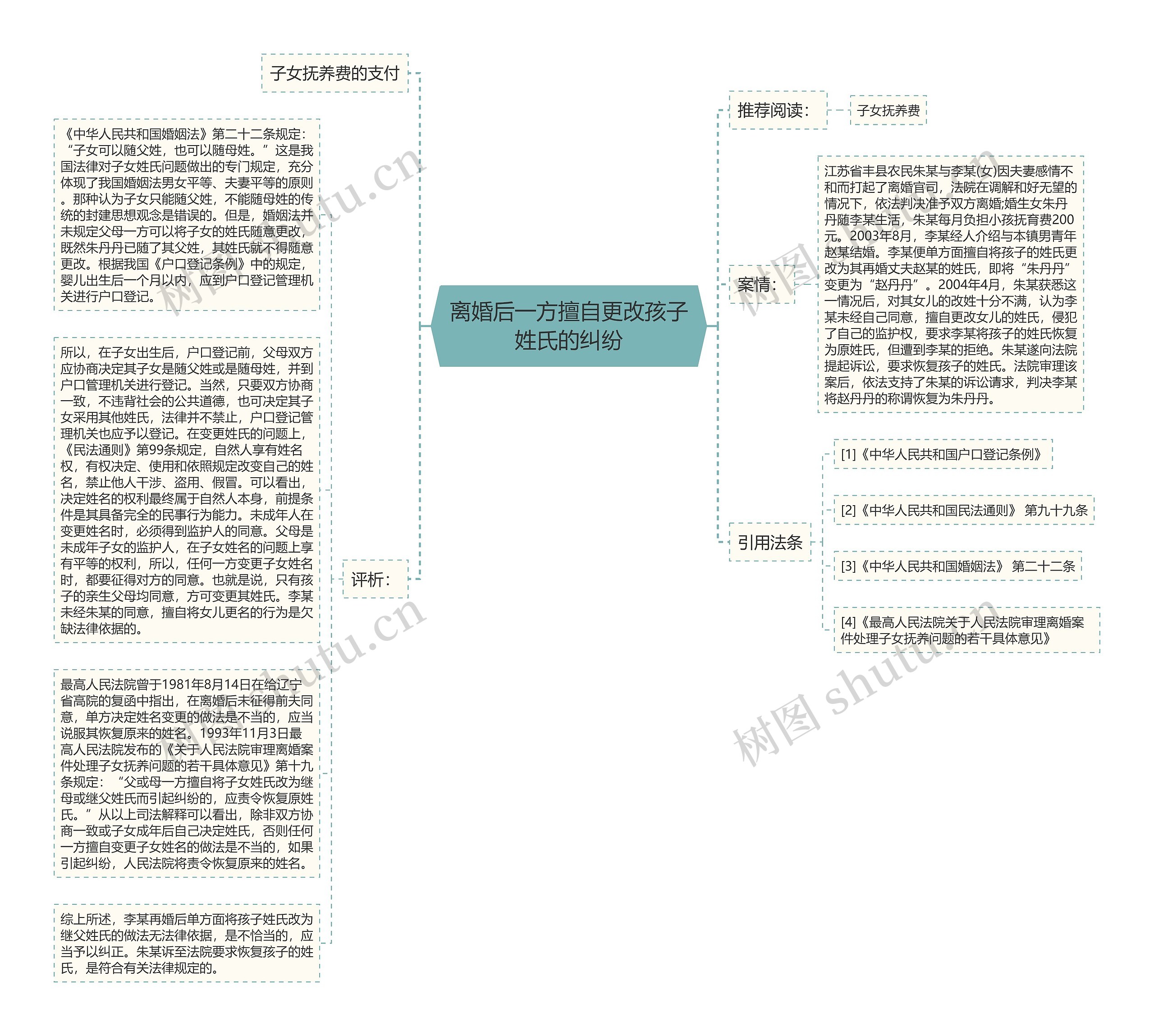 离婚后一方擅自更改孩子姓氏的纠纷思维导图