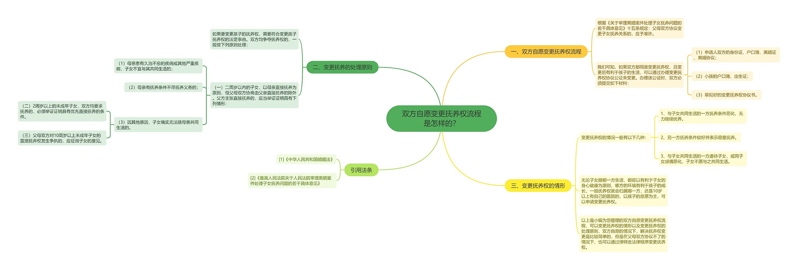 双方自愿变更抚养权流程是怎样的? 双方自愿变更抚养权流程是怎样的?