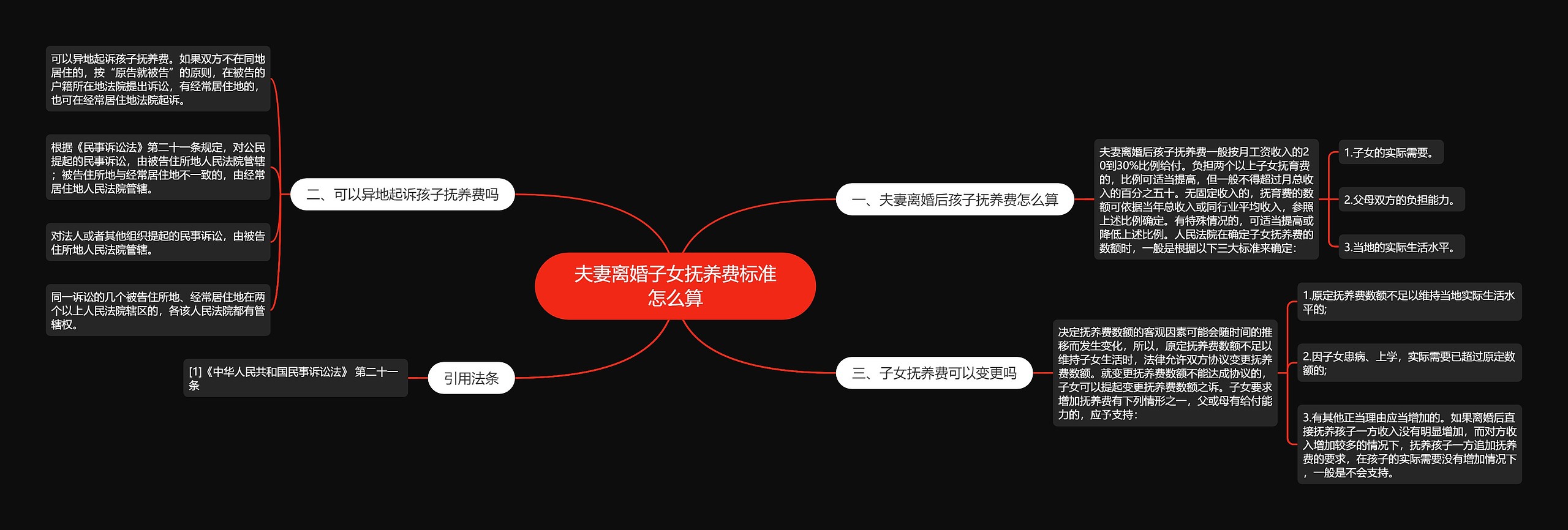 夫妻离婚子女抚养费标准怎么算