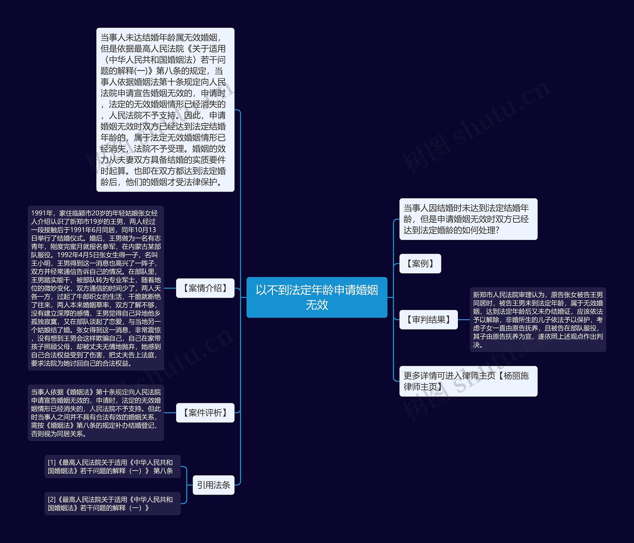 以不到法定年龄申请婚姻无效思维导图