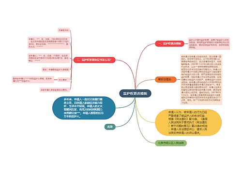 监护权更改模板