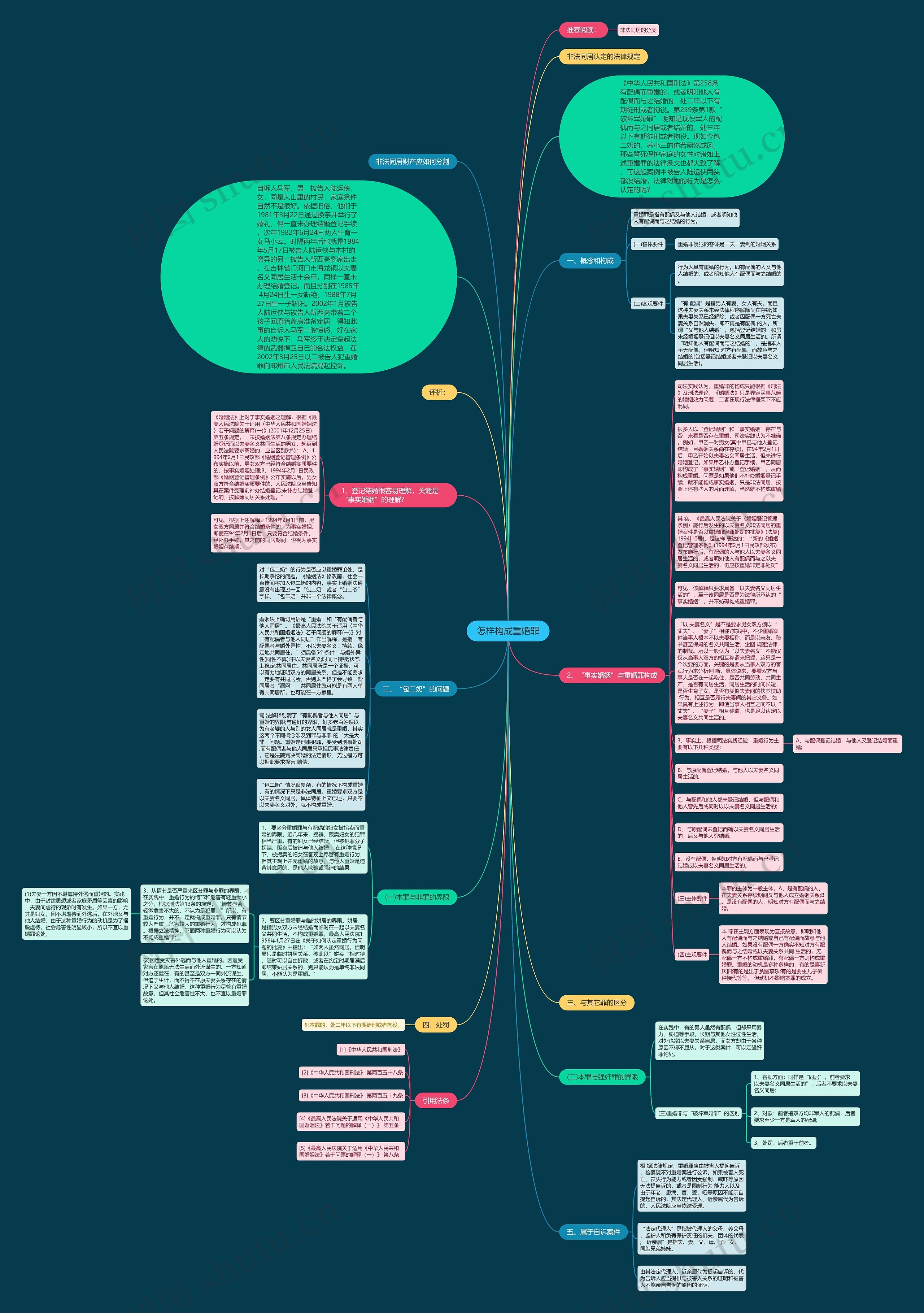 怎样构成重婚罪思维导图