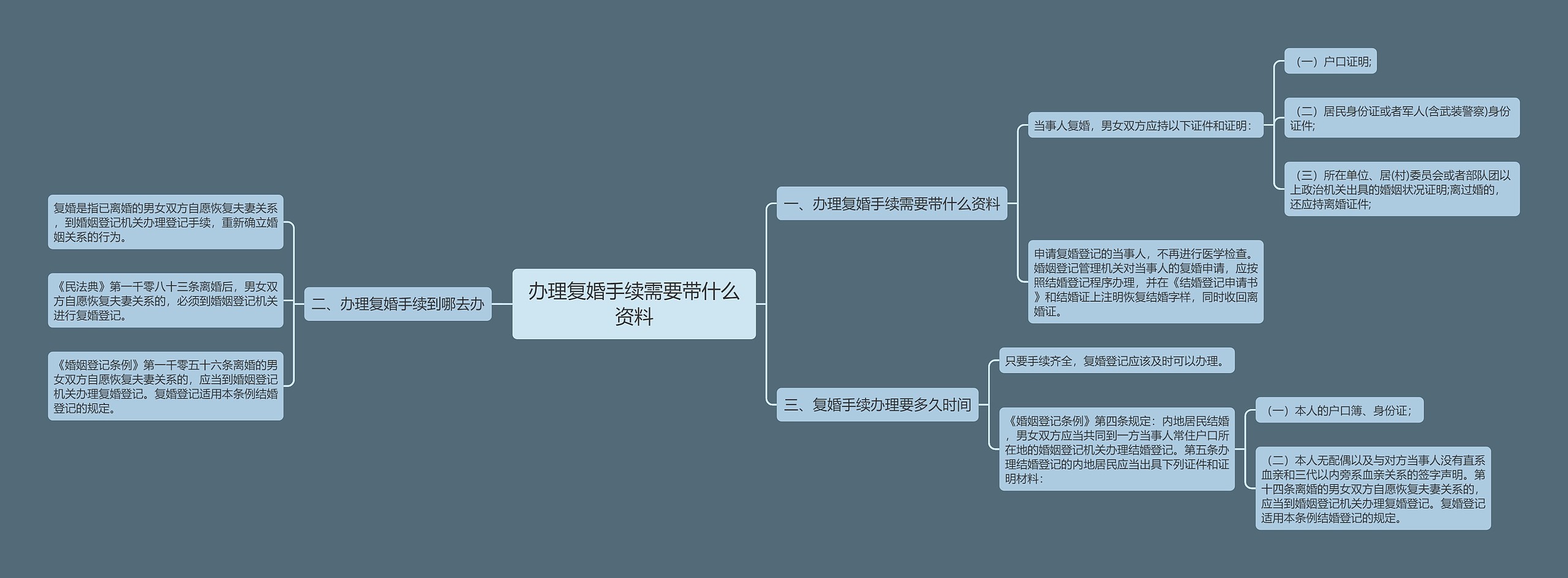 办理复婚手续需要带什么资料