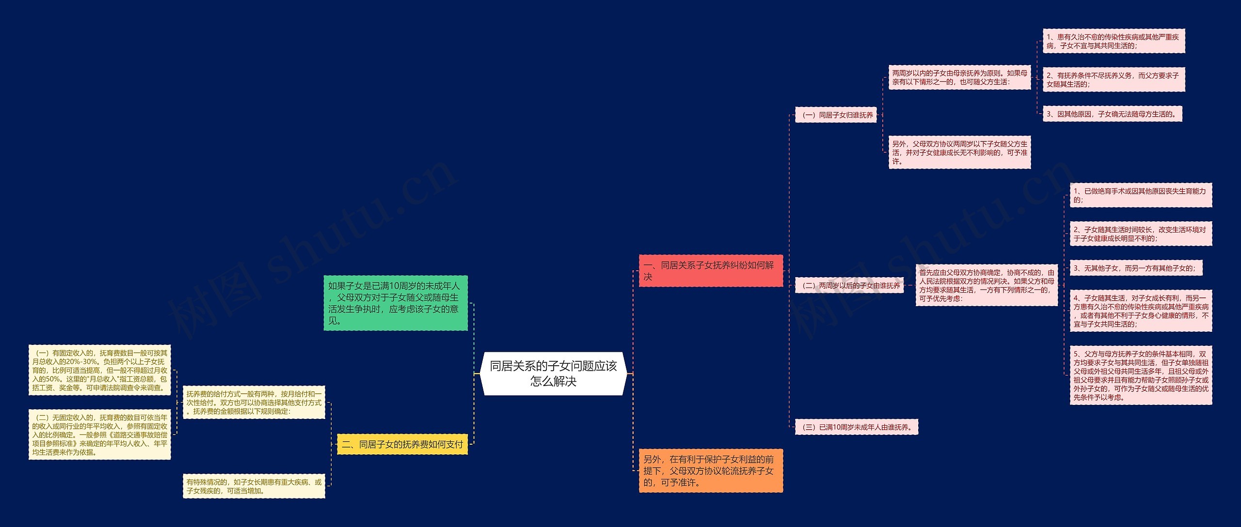 同居关系的子女问题应该怎么解决 同居关系的子女问题应该怎么解决
