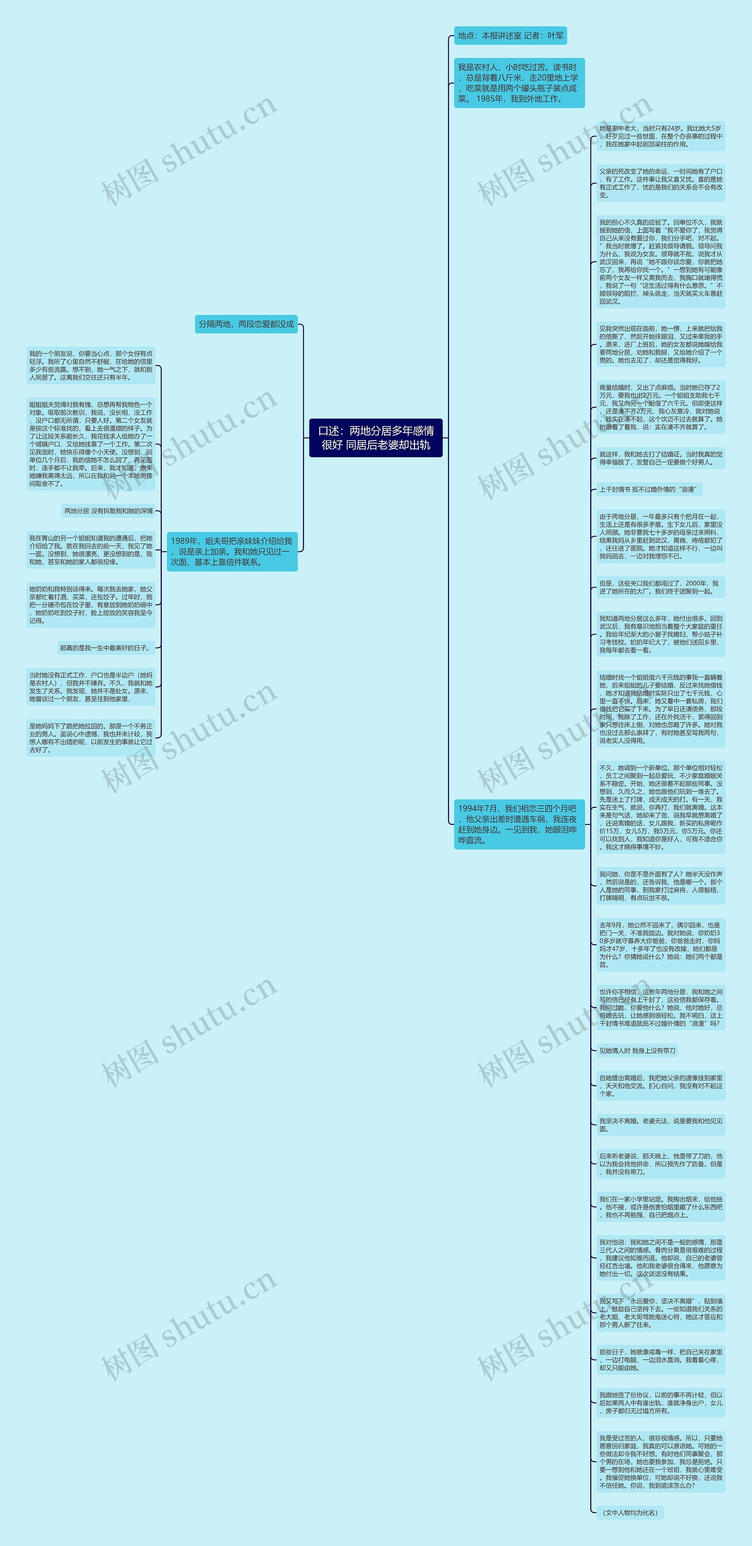 口述：两地分居多年感情很好 同居后老婆却出轨思维导图