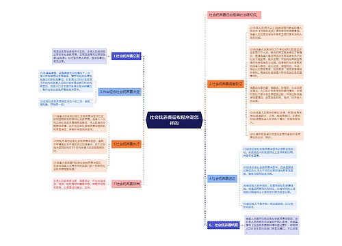 社会抚养费征收程序是怎样的