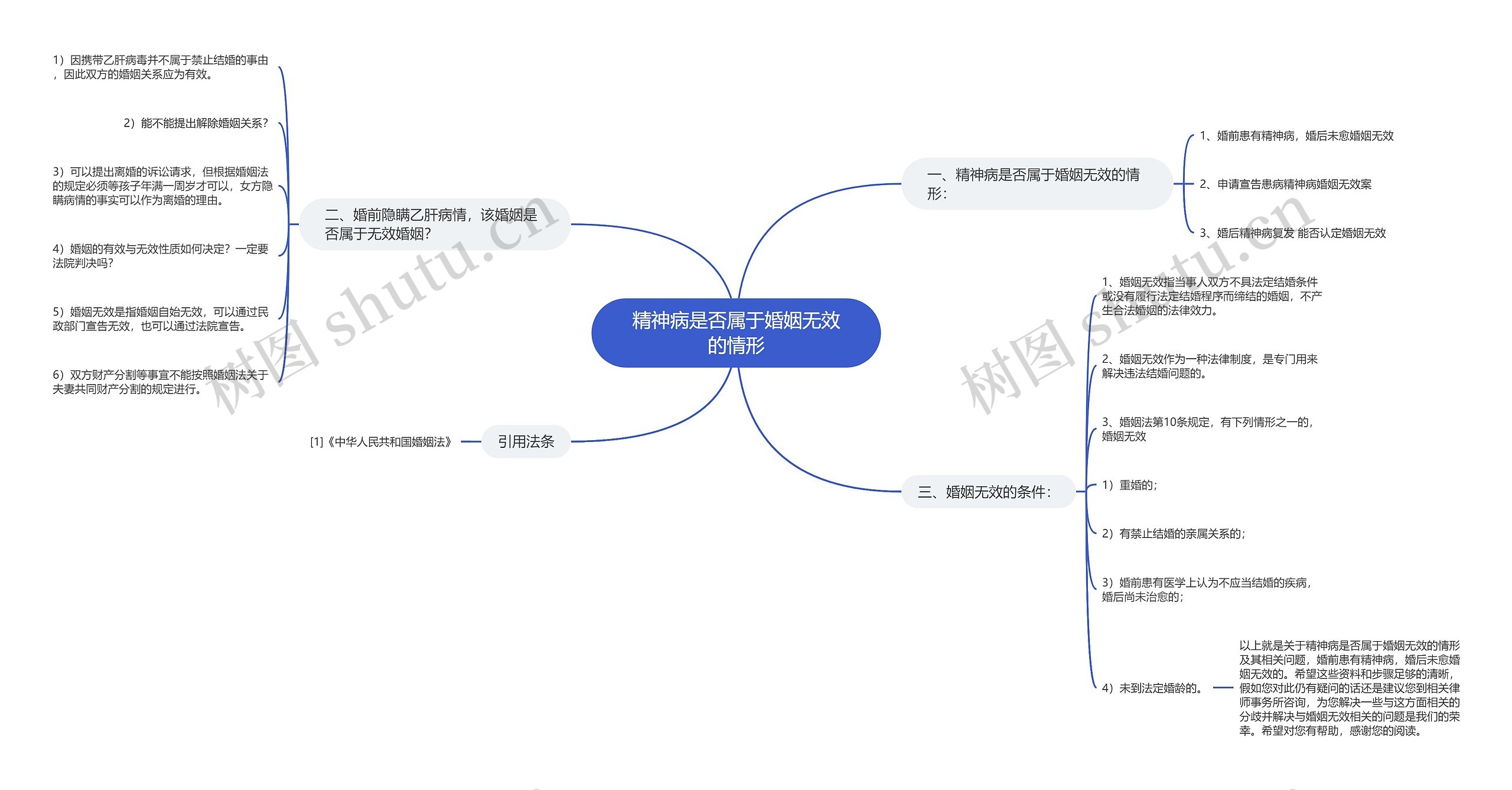 精神病是否属于婚姻无效的情形 精神病是否属于婚姻无效的情形