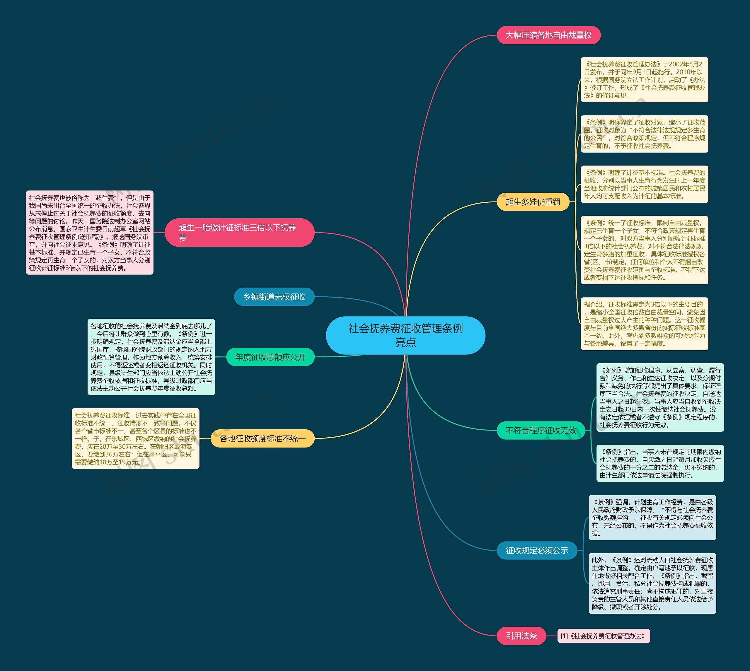 社会抚养费征收管理条例亮点 社会抚养费征收管理条例亮点