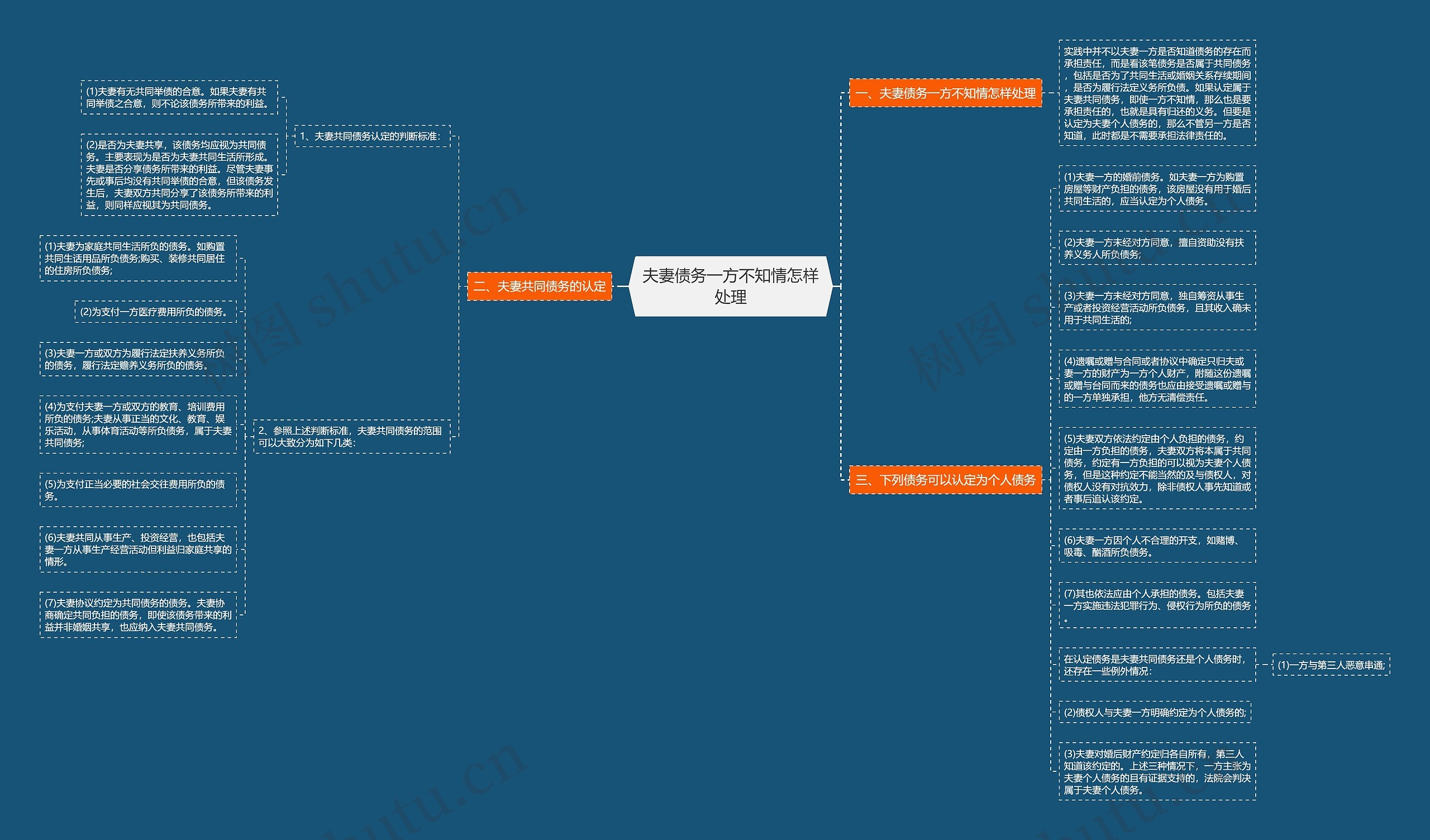 夫妻债务一方不知情怎样处理 夫妻债务一方不知情怎样处理