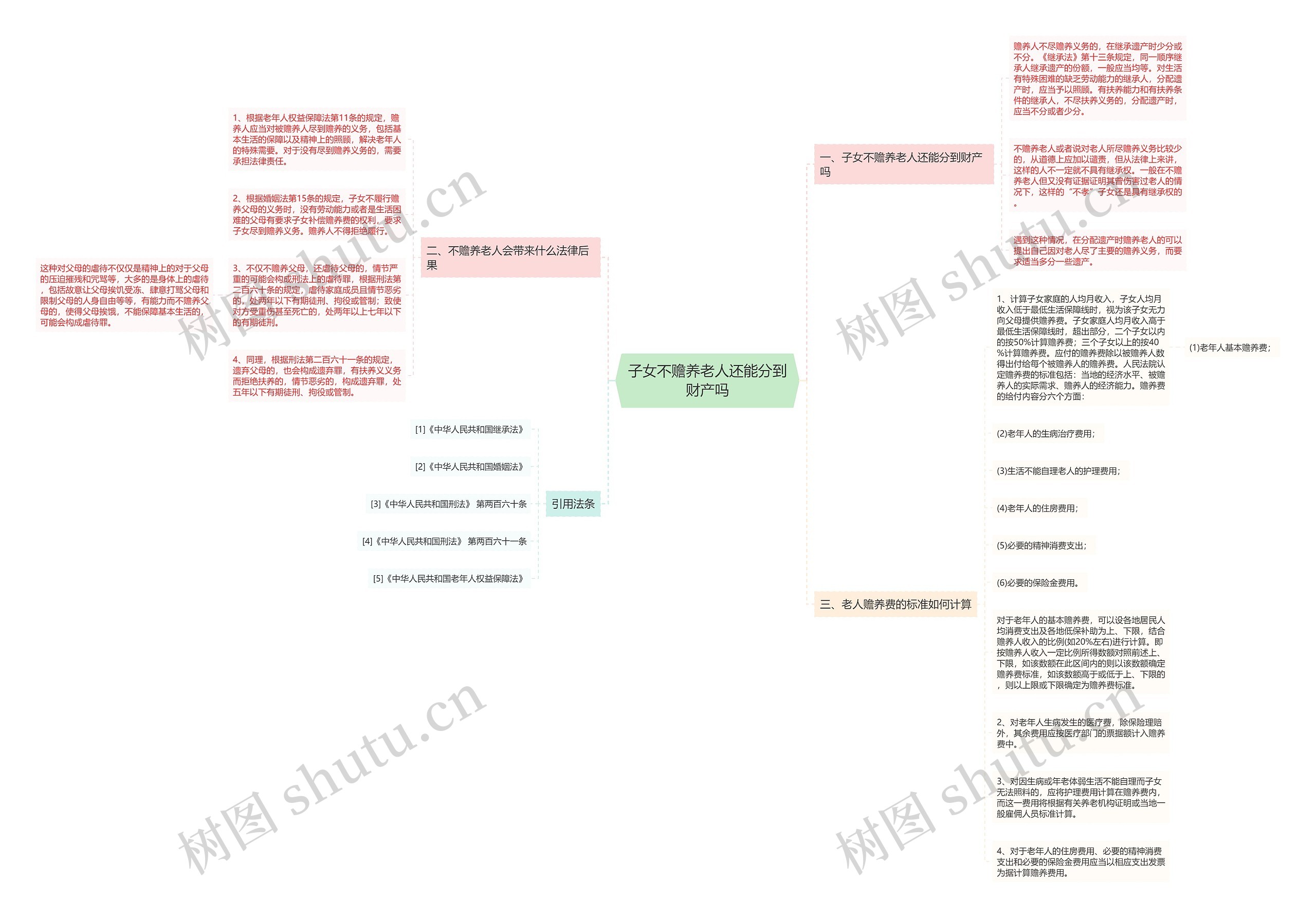 子女不赡养老人还能分到财产吗 子女不赡养老人还能分到财产吗