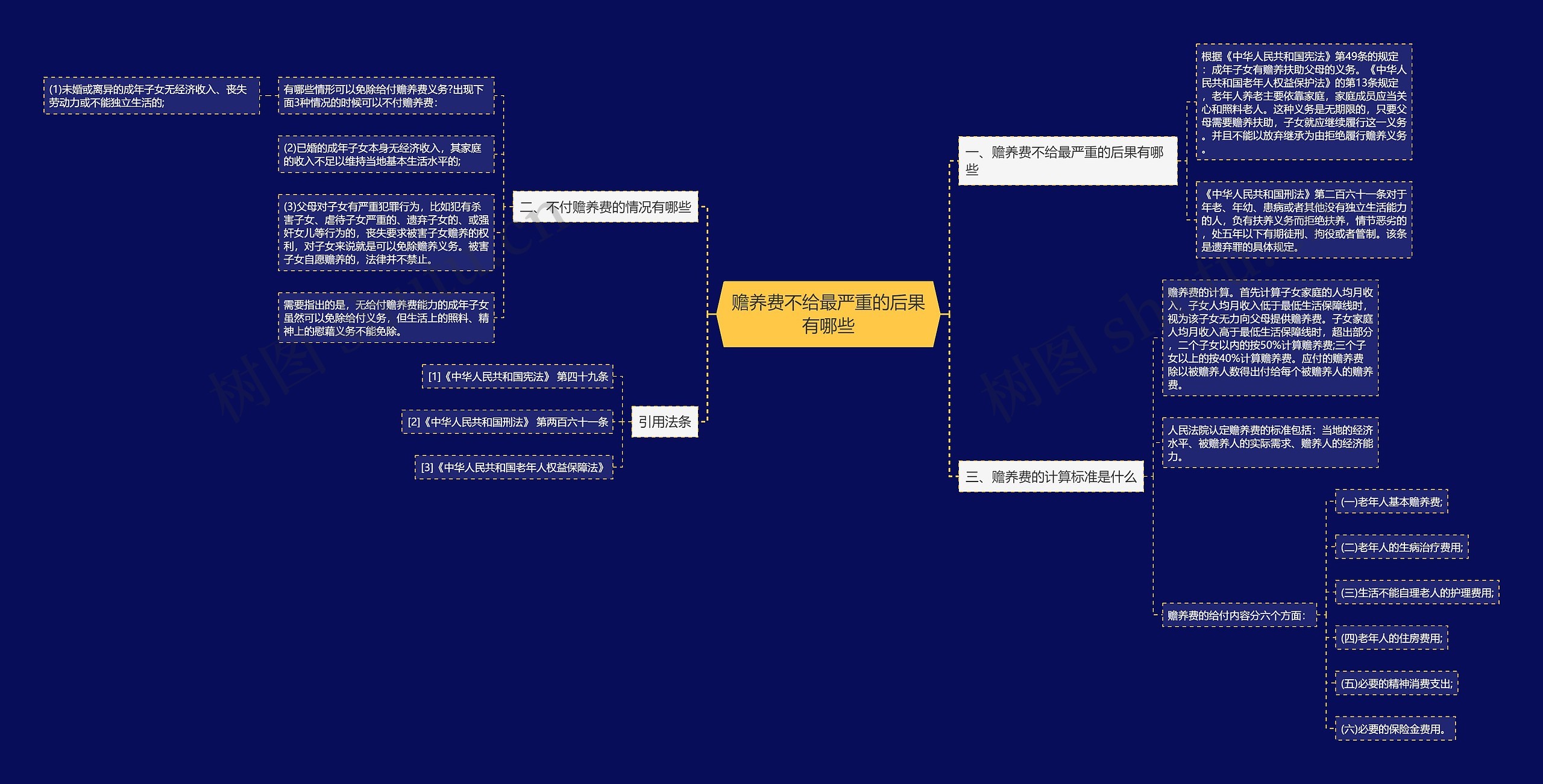 赡养费不给最严重的后果有哪些 赡养费不给最严重的后果有哪些