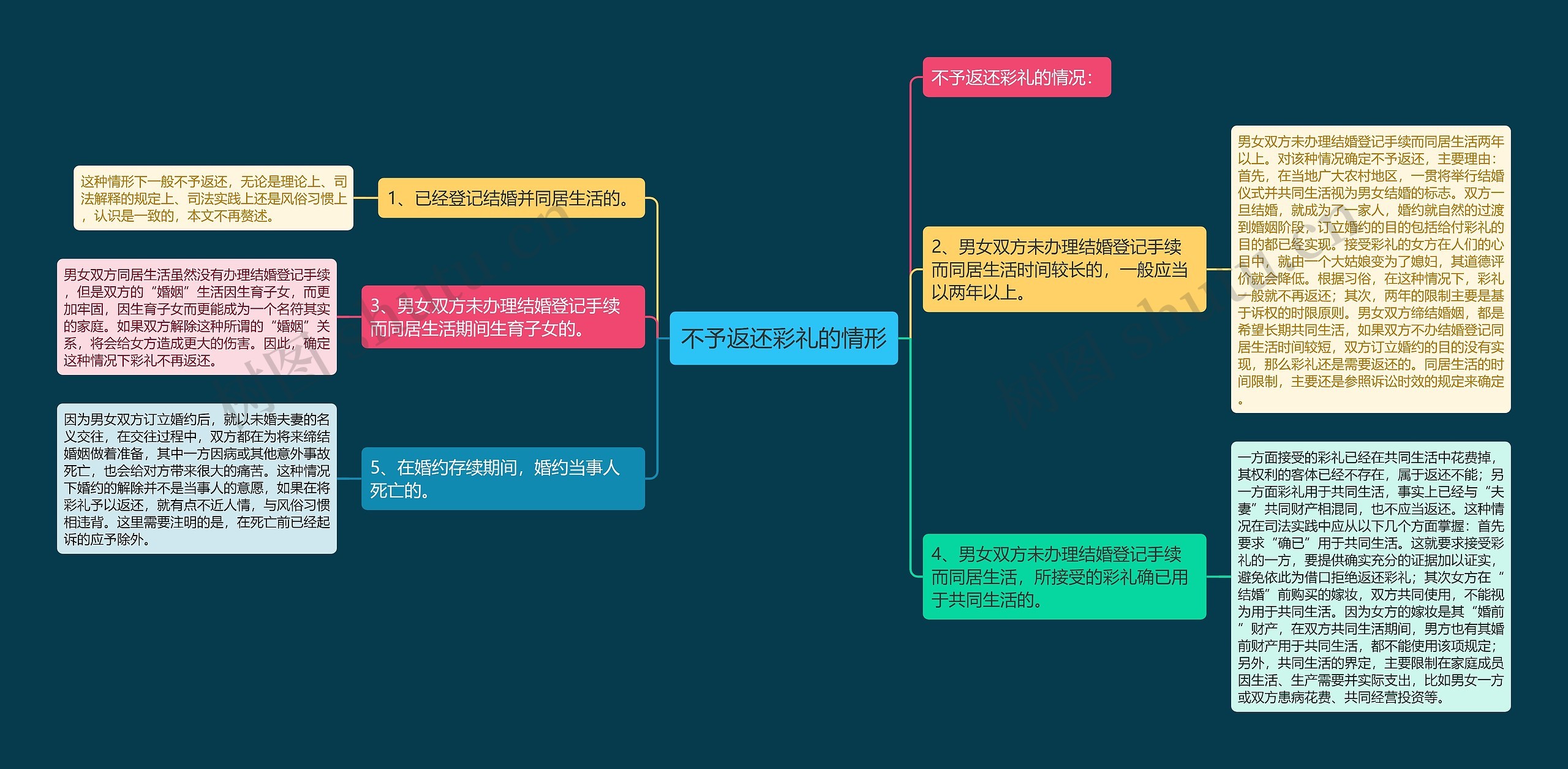 不予返还彩礼的情形 不予返还彩礼的情形