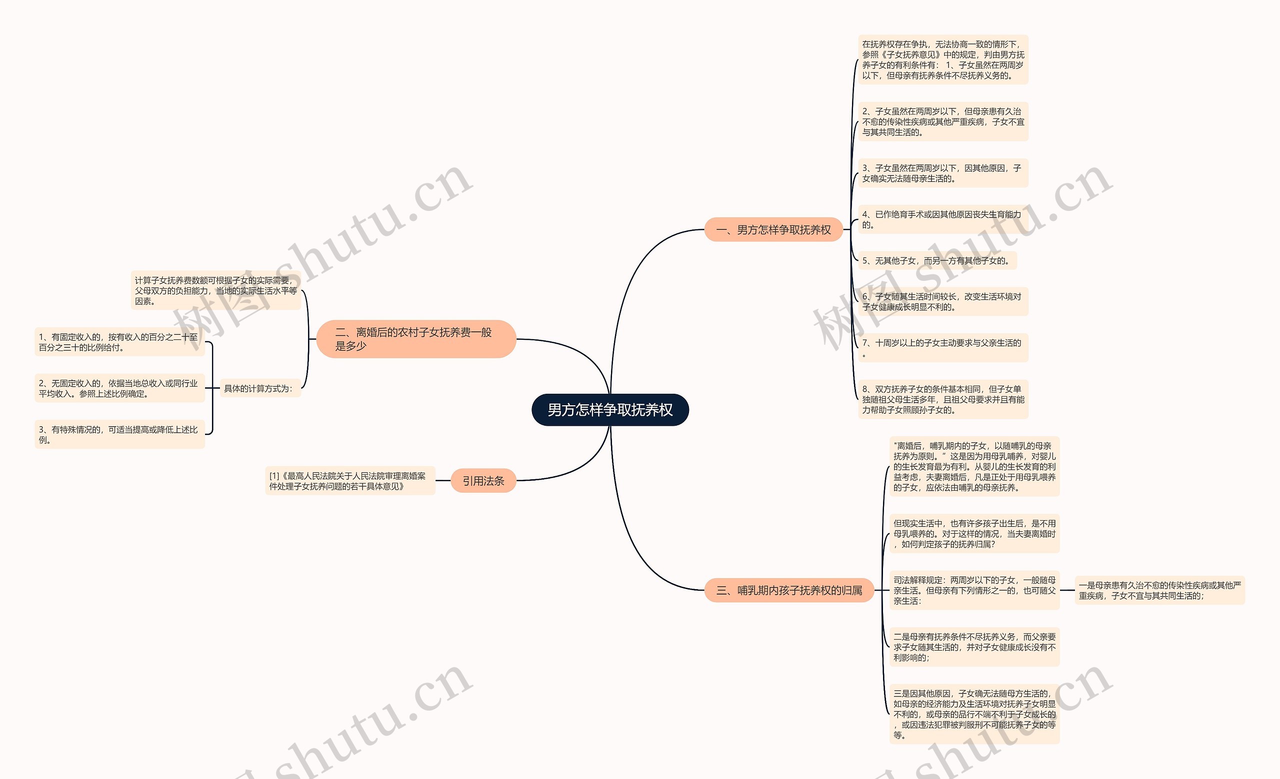 男方怎样争取抚养权思维导图