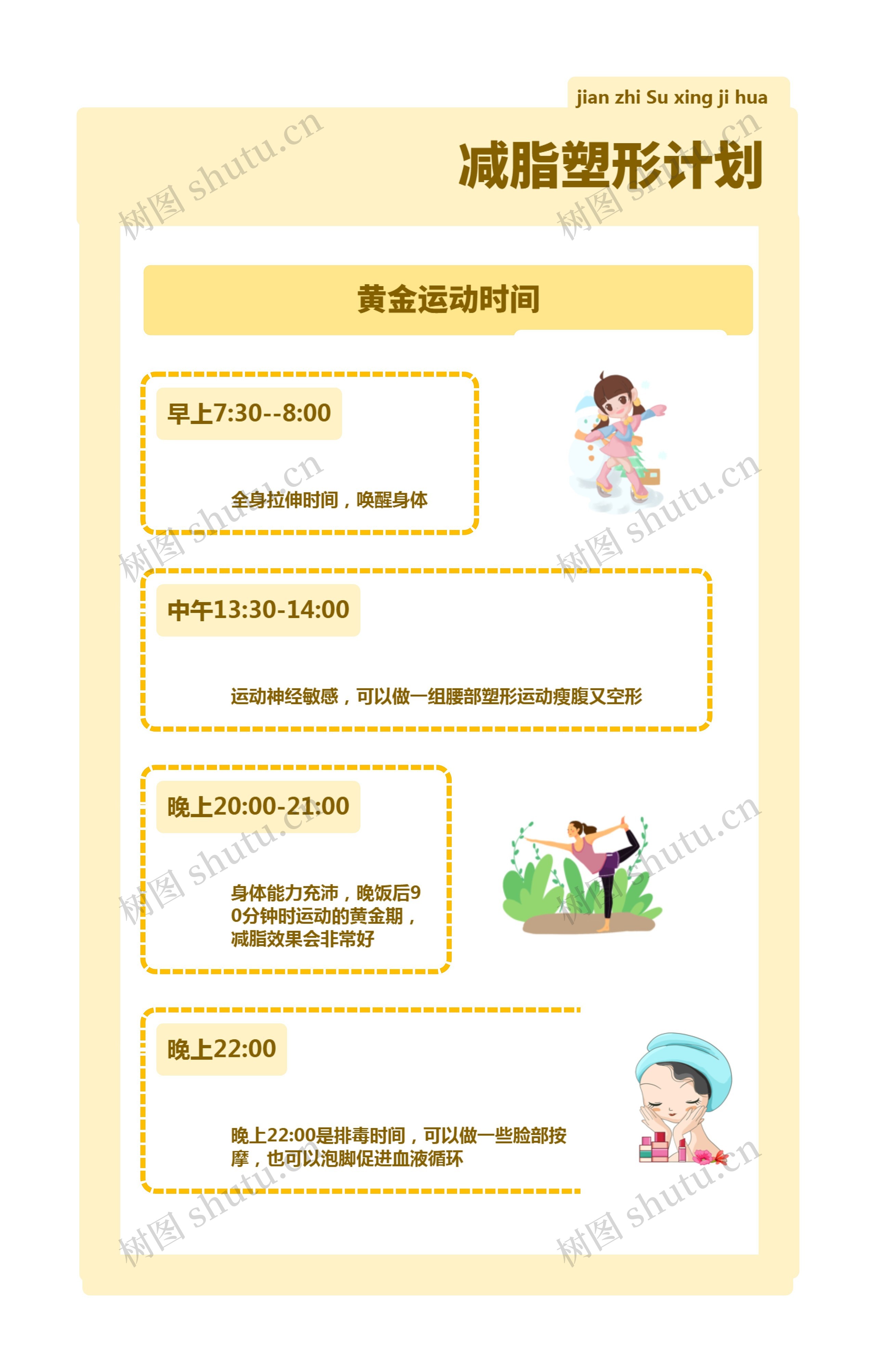 经典风格减脂塑形计划表思维导图高清图 经典风格减脂塑形计划表思维导图