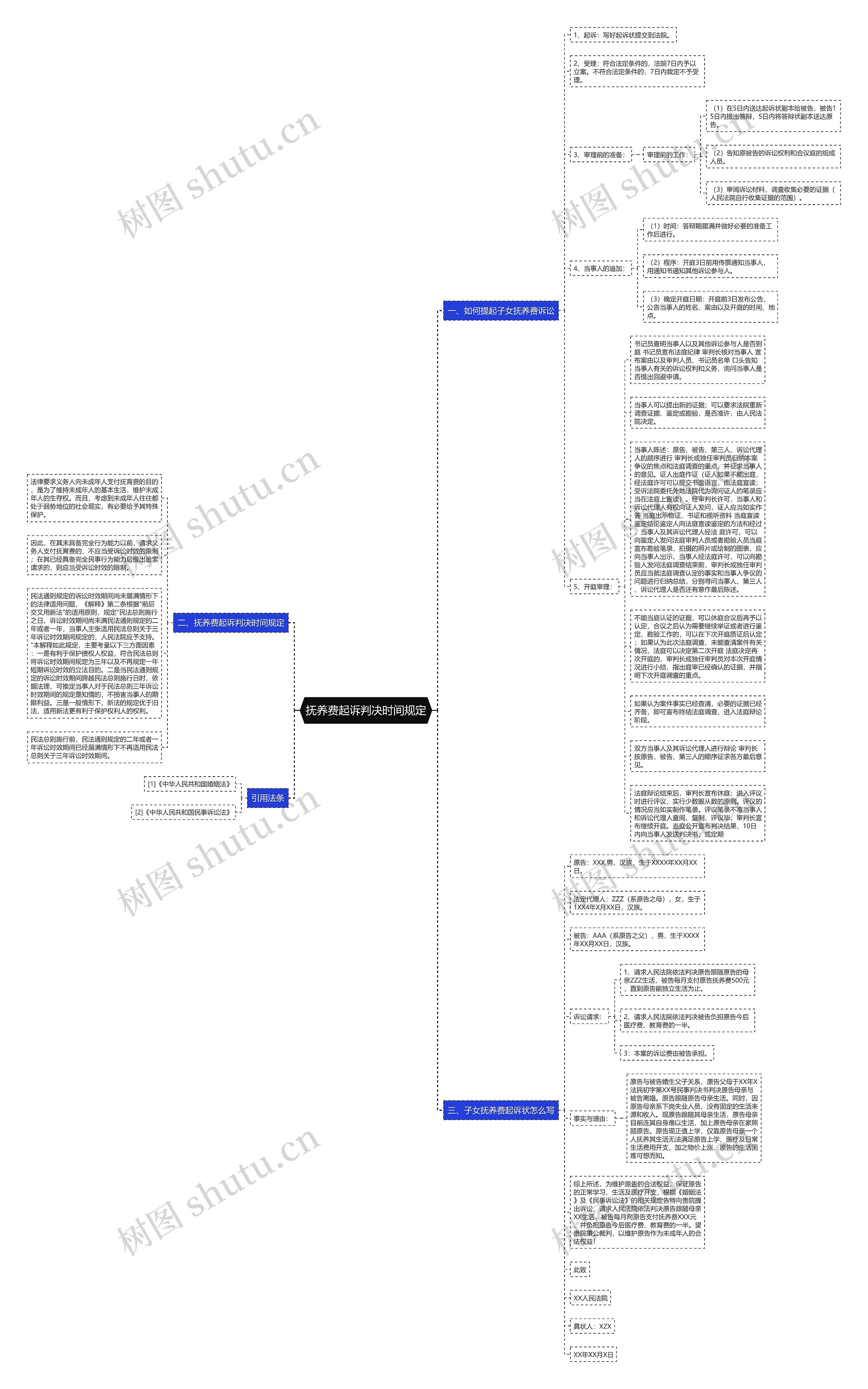 抚养费起诉判决时间规定思维导图