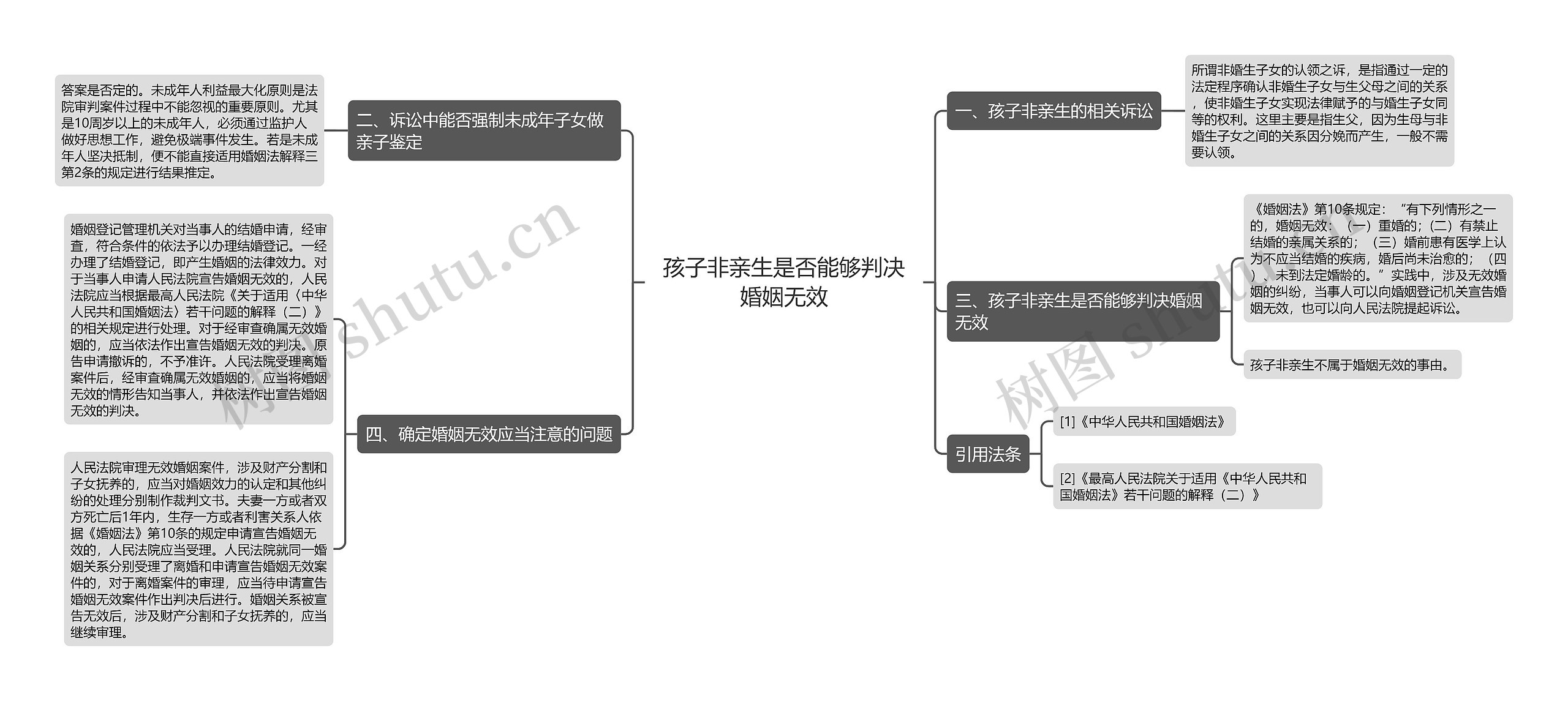 孩子非亲生是否能够判决婚姻无效