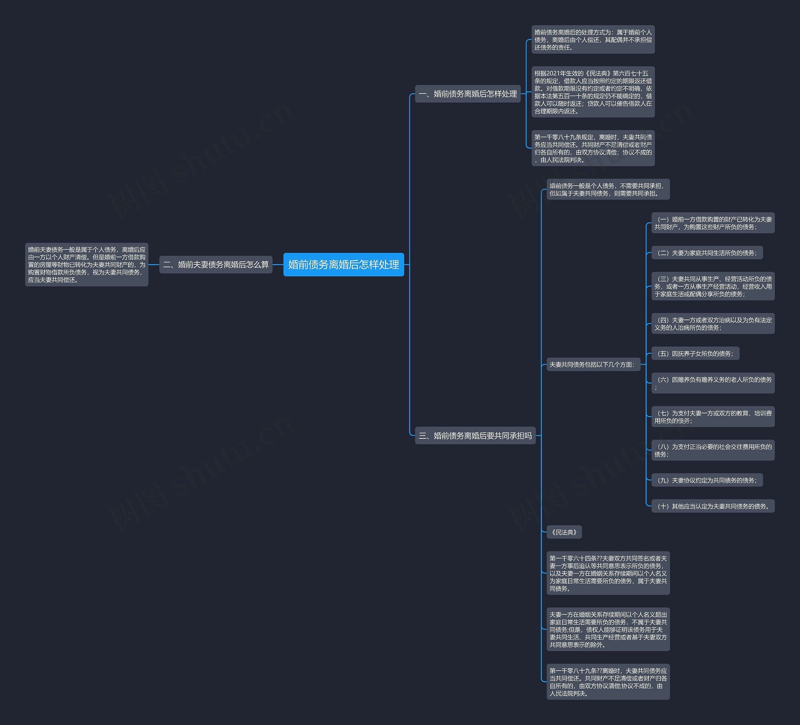 婚前债务离婚后怎样处理思维导图