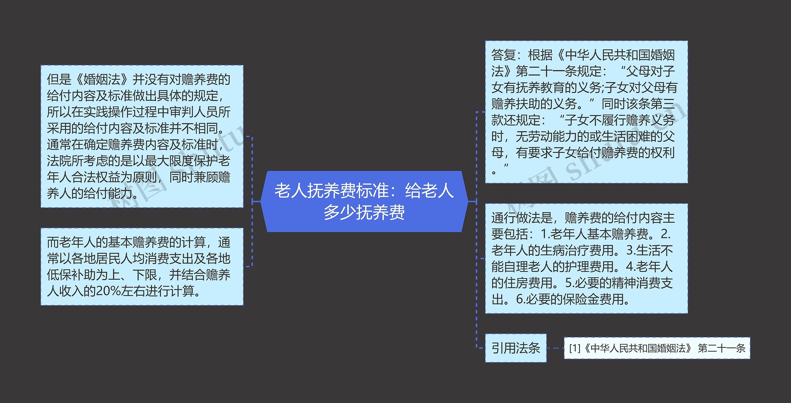 老人抚养费标准：给老人多少抚养费