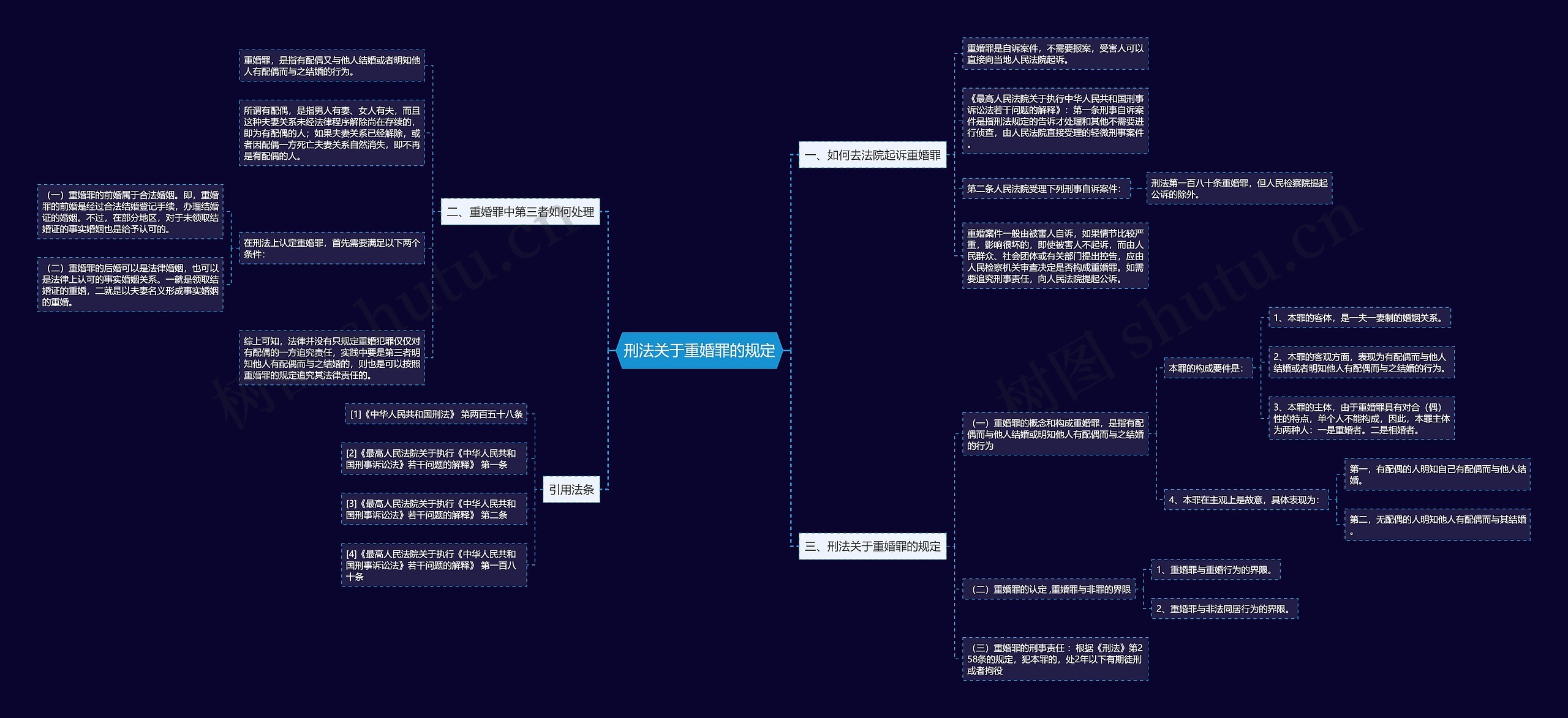 刑法关于重婚罪的规定 刑法关于重婚罪的规定