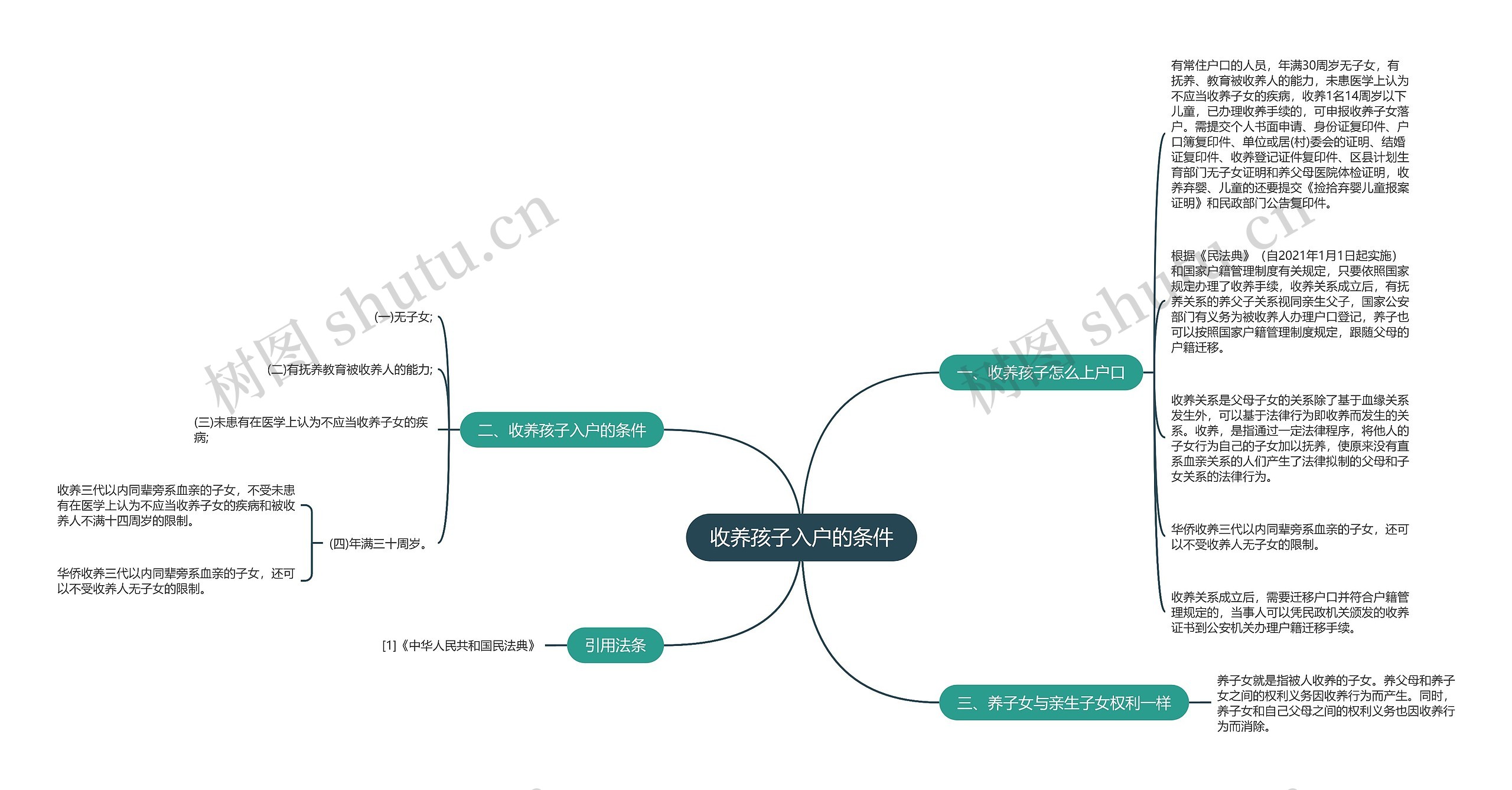 收养孩子入户的条件