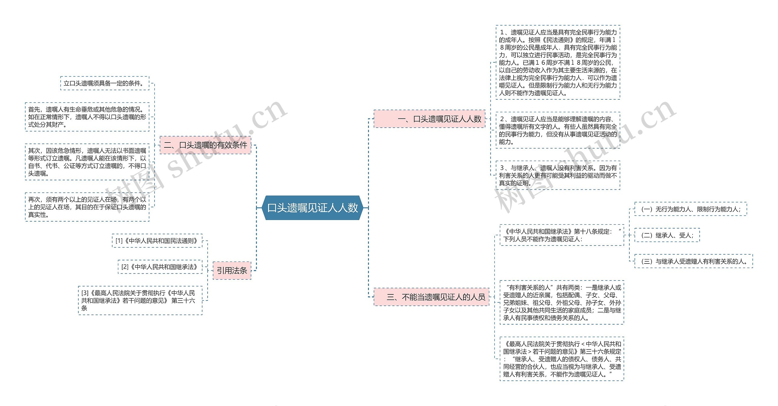 口头遗嘱见证人人数 口头遗嘱见证人人数