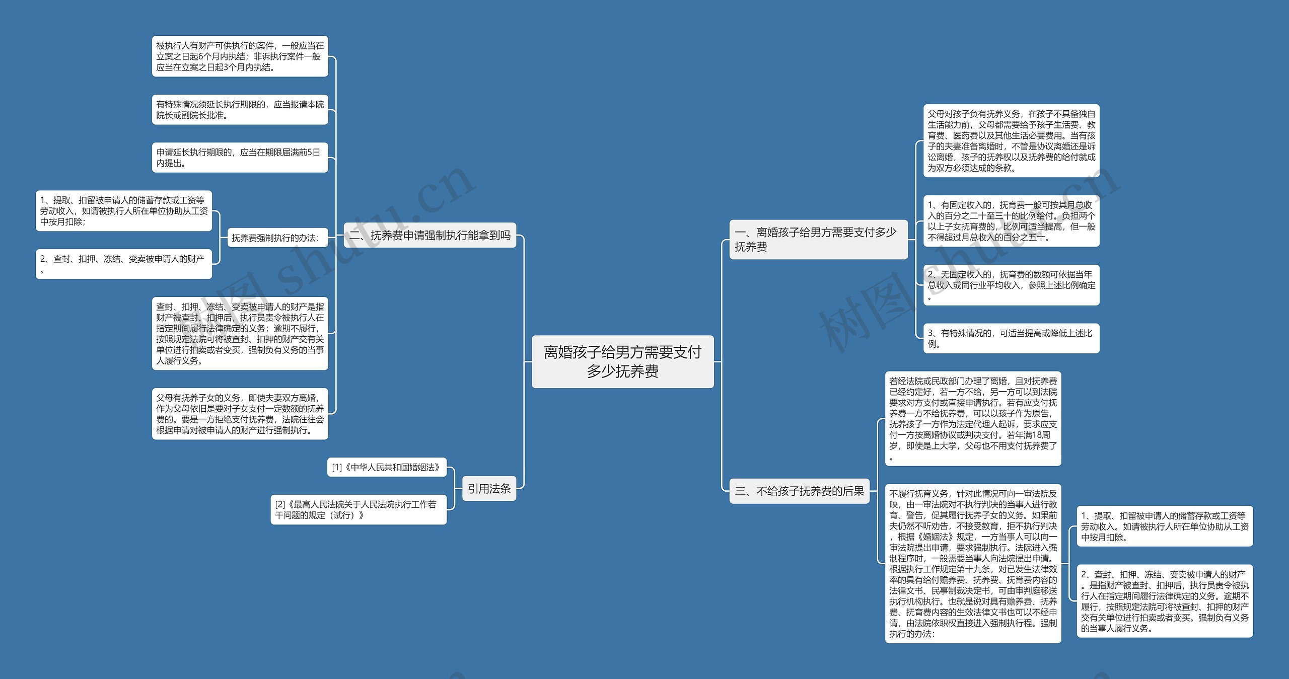 离婚孩子给男方需要支付多少抚养费思维导图