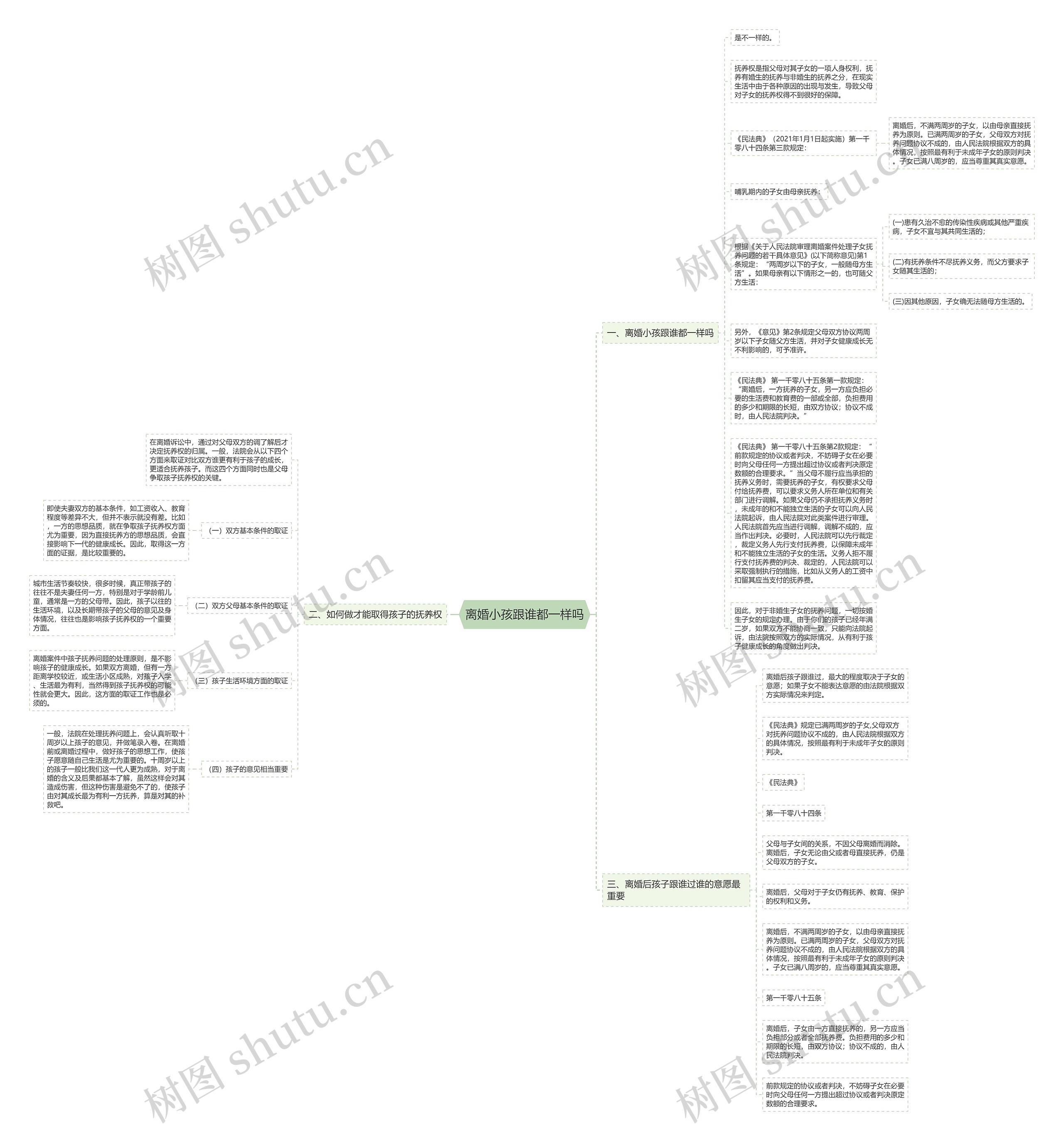 离婚小孩跟谁都一样吗思维导图